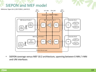 SIEPON and MEF model
Reference: Figure 5A-3, IEEE P1904.1, draft D2.3




        •     SIEPON coverage versus MEF 10.2 architecture, spanning between E-NNI / I-NNI
              and UNI interfaces



                                                                                             13
 