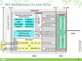 OLT Architecture (1+ Line OLTs)




                                          ODN




                                                IEEE P1904.1, draft D2.3
                                                  Reference: Figure 5-7
                  1904.1          802.3

                                                8
 