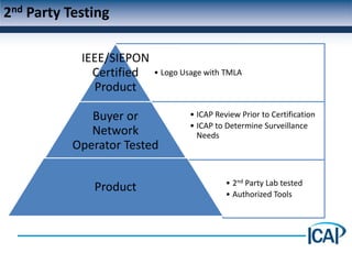2nd Party Testing

            IEEE/SIEPON
              Certified   • Logo Usage with TMLA
              Product

              Buyer or            • ICAP Review Prior to Certification
                                  • ICAP to Determine Surveillance
              Network               Needs
           Operator Tested

                                            • 2nd Party Lab tested
              Product                       • Authorized Tools
 