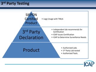 3rd Party Testing

              SIEPON
              Certified   • Logo Usage with TMLA

              Product
                                    • Independent lab recommends for
            3rd
              Party                   Certification
                                    • ICAP Issues Certification
          Declaration               • ICAP to Determine Surveillance Needs



                                              • Authorized Labs
             Product                          • 3rd Party Lab tested
                                              • Authorized Tools
 