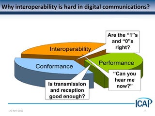 Why interoperability is hard in digital communications?



                                           Are the “1”s
                                            and “0”s
                      Interoperability        right?


                                         Performance
                  Conformance
                                             “Can you
                                              hear me
                     Is transmission           now?”
                      and reception
                      good enough?

  20 April 2012                                           7
 