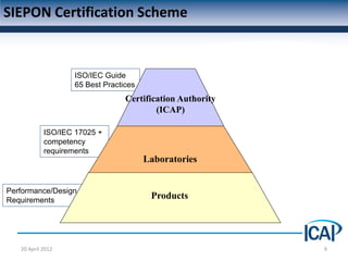 SIEPON Certification Scheme


                   ISO/IEC Guide
                   65 Best Practices
                                 Certification Authority
                                         (ICAP)

            ISO/IEC 17025 +
            competency
            requirements
                                       Laboratories


Performance/Design
Requirements
                                        Products




   20 April 2012                                           9
 