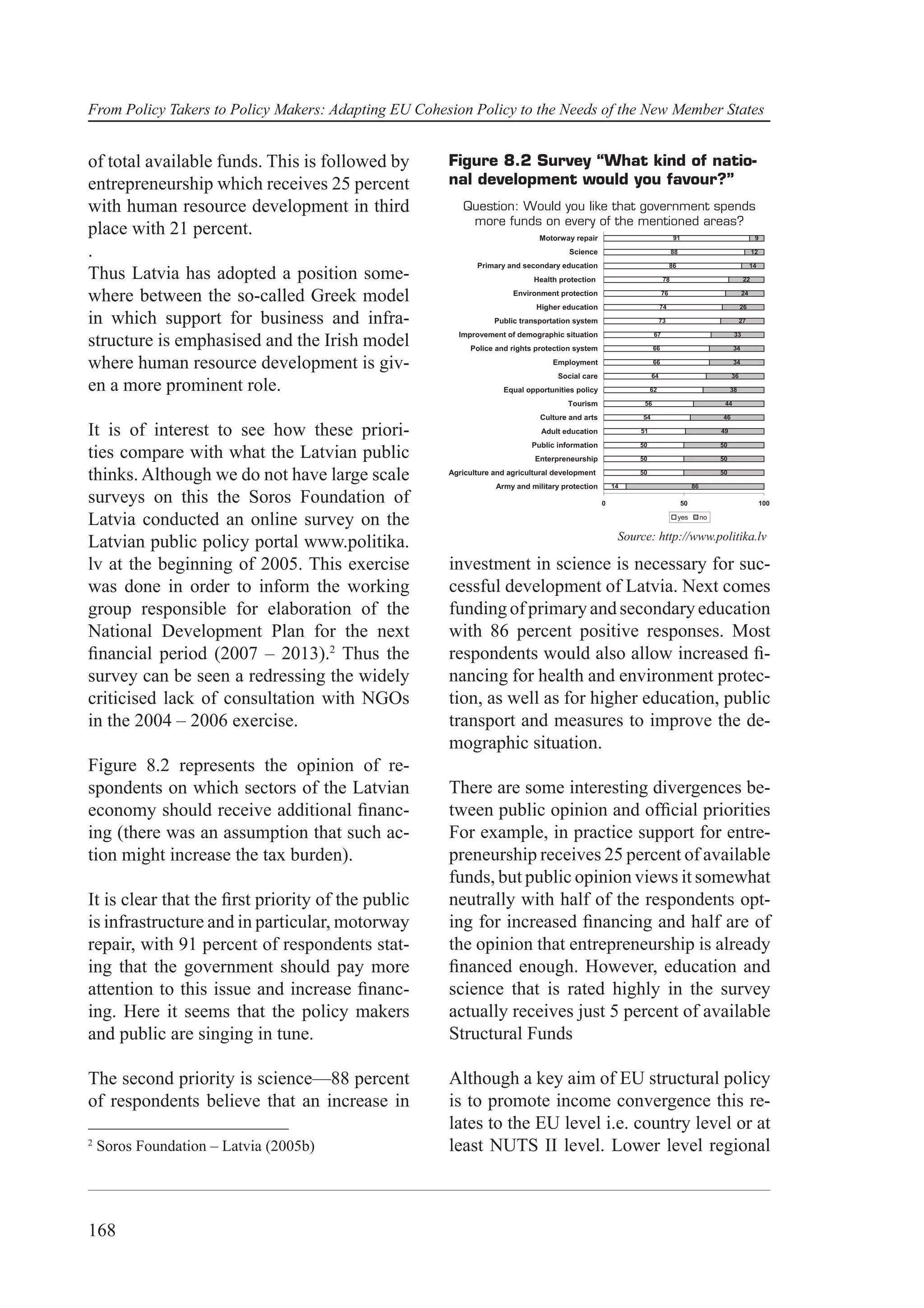 From Policy Takers to Policy Makers: Adapting EU Cohesion Policy to the Needs of the New Member States


of total available funds. This is followed by         Figure 8.2 Survey “What kind of natio-
entrepreneurship which receives 25 percent            nal development would you favour?”
with human resource development in third                 Question: Would you like that government spends
                                                          more funds on every of the mentioned areas?
place with 21 percent.                                                        Motorway repair                              91                                   9

.                                                                                     Science                              88                                  12

                                                             Primary and secondary education                              86                                   14
Thus Latvia has adopted a position some-                                     Health protection                        78                                  22


where between the so-called Greek model                                Environment protection
                                                                             Higher education
                                                                                                                     76

                                                                                                                     74
                                                                                                                                                          24

                                                                                                                                                         26

in which support for business and infra-                          Public transportation system                       73                                  27

                                                        Improvement of demographic situation                    67                                   33
structure is emphasised and the Irish model                Police and rights protection system                  66                                   34

where human resource development is giv-                                          Employment                    66                                   34

                                                                                   Social care                  64                                  36
en a more prominent role.                                           Equal opportunities policy                 62                                   38

                                                                                      Tourism              56                                   44

                                                                              Culture and arts             54                                  46

It is of interest to see how these priori-                                     Adult education            51                                   49

                                                                            Public information            50                                   50
ties compare with what the Latvian public                                    Enterpreneurship             50                                   50


thinks. Although we do not have large scale           Agriculture and agricultural development
                                                                  Army and military protection       14
                                                                                                          50

                                                                                                                                     86
                                                                                                                                               50



surveys on this the Soros Foundation of                                                          0                              50                                  100

Latvia conducted an online survey on the                                                                                       yes        no


                                                                                                      Source: http://www.politika.lv
Latvian public policy portal www.politika.
lv at the beginning of 2005. This exercise            investment in science is necessary for suc-
was done in order to inform the working               cessful development of Latvia. Next comes
group responsible for elaboration of the              funding of primary and secondary education
National Development Plan for the next                with 86 percent positive responses. Most
ﬁnancial period (2007 – 2013).2 Thus the              respondents would also allow increased ﬁ-
survey can be seen a redressing the widely            nancing for health and environment protec-
criticised lack of consultation with NGOs             tion, as well as for higher education, public
in the 2004 – 2006 exercise.                          transport and measures to improve the de-
                                                      mographic situation.
Figure 8.2 represents the opinion of re-
spondents on which sectors of the Latvian             There are some interesting divergences be-
economy should receive additional ﬁnanc-              tween public opinion and ofﬁcial priorities
ing (there was an assumption that such ac-            For example, in practice support for entre-
tion might increase the tax burden).                  preneurship receives 25 percent of available
                                                      funds, but public opinion views it somewhat
It is clear that the ﬁrst priority of the public      neutrally with half of the respondents opt-
is infrastructure and in particular, motorway         ing for increased ﬁnancing and half are of
repair, with 91 percent of respondents stat-          the opinion that entrepreneurship is already
ing that the government should pay more               ﬁnanced enough. However, education and
attention to this issue and increase ﬁnanc-           science that is rated highly in the survey
ing. Here it seems that the policy makers             actually receives just 5 percent of available
and public are singing in tune.                       Structural Funds

The second priority is science—88 percent             Although a key aim of EU structural policy
of respondents believe that an increase in            is to promote income convergence this re-
                                                      lates to the EU level i.e. country level or at
2
    Soros Foundation – Latvia (2005b)                 least NUTS II level. Lower level regional



168
 