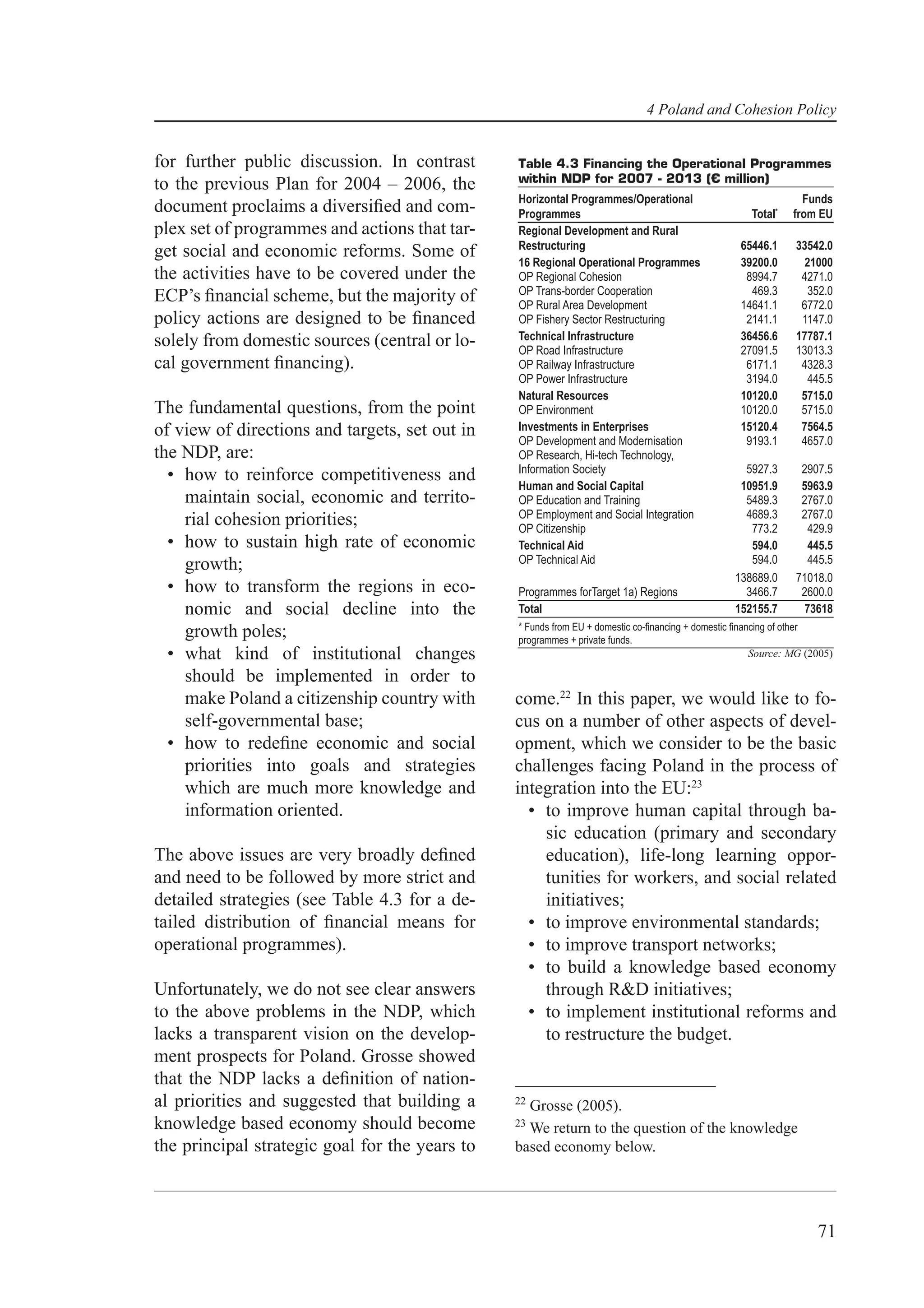 4 Poland and Cohesion Policy


for further public discussion. In contrast      Table 4.3 Financing the Operational Programmes
                                                within NDP for 2007 - 2013 (€ million)
to the previous Plan for 2004 – 2006, the
                                                Horizontal Programmes/Operational                               Funds
document proclaims a diversiﬁed and com-        Programmes                                          Total*    from EU
plex set of programmes and actions that tar-    Regional Development and Rural
                                                Restructuring                                     65446.1     33542.0
get social and economic reforms. Some of
                                                16 Regional Operational Programmes                39200.0       21000
the activities have to be covered under the     OP Regional Cohesion                               8994.7      4271.0
                                                OP Trans-border Cooperation                         469.3       352.0
ECP’s ﬁnancial scheme, but the majority of      OP Rural Area Development                         14641.1      6772.0
policy actions are designed to be ﬁnanced       OP Fishery Sector Restructuring                    2141.1      1147.0
solely from domestic sources (central or lo-    Technical Infrastructure                          36456.6     17787.1
                                                OP Road Infrastructure                            27091.5     13013.3
cal government ﬁnancing).                       OP Railway Infrastructure                          6171.1      4328.3
                                                OP Power Infrastructure                            3194.0       445.5
                                                Natural Resources                                 10120.0      5715.0
The fundamental questions, from the point       OP Environment                                    10120.0      5715.0
of view of directions and targets, set out in   Investments in Enterprises                        15120.4      7564.5
                                                OP Development and Modernisation                   9193.1      4657.0
the NDP, are:                                   OP Research, Hi-tech Technology,
                                                Information Society                               5927.3       2907.5
  • how to reinforce competitiveness and
                                                Human and Social Capital                         10951.9       5963.9
    maintain social, economic and territo-      OP Education and Training                         5489.3       2767.0
                                                OP Employment and Social Integration              4689.3       2767.0
    rial cohesion priorities;                   OP Citizenship                                     773.2        429.9
  • how to sustain high rate of economic        Technical Aid                                      594.0        445.5
    growth;                                     OP Technical Aid                                   594.0         445.5
                                                                                                138689.0      71018.0
  • how to transform the regions in eco-        Programmes forTarget 1a) Regions                  3466.7       2600.0
    nomic and social decline into the           Total                                           152155.7        73618
                                                * Funds from EU + domestic co-ﬁnancing + domestic ﬁnancing of other
    growth poles;                               programmes + private funds.
  • what kind of institutional changes                                                                Source: MG (2005)

    should be implemented in order to
    make Poland a citizenship country with      come.22 In this paper, we would like to fo-
    self-governmental base;                     cus on a number of other aspects of devel-
  • how to redeﬁne economic and social          opment, which we consider to be the basic
    priorities into goals and strategies        challenges facing Poland in the process of
    which are much more knowledge and           integration into the EU:23
    information oriented.                         • to improve human capital through ba-
                                                    sic education (primary and secondary
The above issues are very broadly deﬁned            education), life-long learning oppor-
and need to be followed by more strict and          tunities for workers, and social related
detailed strategies (see Table 4.3 for a de-        initiatives;
tailed distribution of ﬁnancial means for         • to improve environmental standards;
operational programmes).                          • to improve transport networks;
                                                  • to build a knowledge based economy
Unfortunately, we do not see clear answers          through R&D initiatives;
to the above problems in the NDP, which           • to implement institutional reforms and
lacks a transparent vision on the develop-          to restructure the budget.
ment prospects for Poland. Grosse showed
that the NDP lacks a deﬁnition of nation-
al priorities and suggested that building a     22
                                                  Grosse (2005).
knowledge based economy should become           23
                                                  We return to the question of the knowledge
the principal strategic goal for the years to   based economy below.




                                                                                                                   71
 