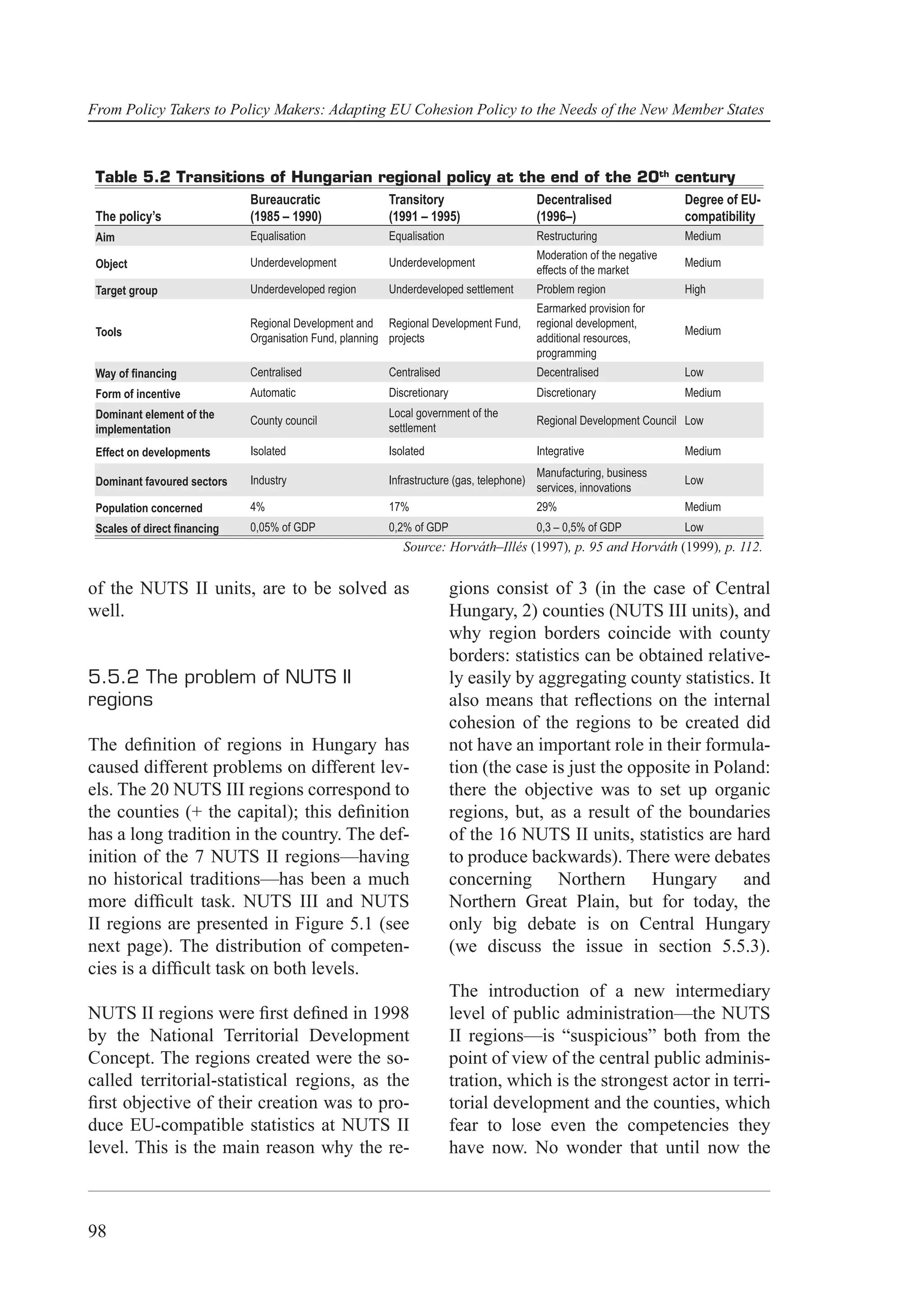 From Policy Takers to Policy Makers: Adapting EU Cohesion Policy to the Needs of the New Member States



 Table 5.2 Transitions of Hungarian regional policy at the end of the 20th century
                             Bureaucratic              Transitory                     Decentralised                Degree of EU-
 The policy’s                (1985 – 1990)             (1991 – 1995)                  (1996–)                      compatibility
 Aim                         Equalisation              Equalisation                   Restructuring                Medium
                                                                                      Moderation of the negative
 Object                      Underdevelopment          Underdevelopment                                            Medium
                                                                                      effects of the market
 Target group                Underdeveloped region     Underdeveloped settlement      Problem region               High
                                                                                      Earmarked provision for
                             Regional Development and Regional Development Fund,      regional development,
 Tools                                                                                                             Medium
                             Organisation Fund, planning projects                     additional resources,
                                                                                      programming
 Way of ﬁnancing             Centralised               Centralised                    Decentralised                Low
 Form of incentive           Automatic                 Discretionary                  Discretionary                Medium
 Dominant element of the                               Local government of the
                             County council                                           Regional Development Council Low
 implementation                                        settlement
 Effect on developments      Isolated                  Isolated                       Integrative                  Medium
                                                                                       Manufacturing, business
 Dominant favoured sectors   Industry                  Infrastructure (gas, telephone)                             Low
                                                                                       services, innovations
 Population concerned        4%                        17%                            29%                          Medium
 Scales of direct ﬁnancing   0,05% of GDP              0,2% of GDP                    0,3 – 0,5% of GDP            Low
                                                          Source: Horváth–Illés (1997), p. 95 and Horváth (1999), p. 112.


of the NUTS II units, are to be solved as                              gions consist of 3 (in the case of Central
well.                                                                  Hungary, 2) counties (NUTS III units), and
                                                                       why region borders coincide with county
                                                                       borders: statistics can be obtained relative-
5.5.2 The problem of NUTS II                                           ly easily by aggregating county statistics. It
regions                                                                also means that reﬂections on the internal
                                                                       cohesion of the regions to be created did
The deﬁnition of regions in Hungary has                                not have an important role in their formula-
caused different problems on different lev-                            tion (the case is just the opposite in Poland:
els. The 20 NUTS III regions correspond to                             there the objective was to set up organic
the counties (+ the capital); this deﬁnition                           regions, but, as a result of the boundaries
has a long tradition in the country. The def-                          of the 16 NUTS II units, statistics are hard
inition of the 7 NUTS II regions—having                                to produce backwards). There were debates
no historical traditions—has been a much                               concerning Northern Hungary and
more difﬁcult task. NUTS III and NUTS                                  Northern Great Plain, but for today, the
II regions are presented in Figure 5.1 (see                            only big debate is on Central Hungary
next page). The distribution of competen-                              (we discuss the issue in section 5.5.3).
cies is a difﬁcult task on both levels.
                                                                       The introduction of a new intermediary
NUTS II regions were ﬁrst deﬁned in 1998                               level of public administration—the NUTS
by the National Territorial Development                                II regions—is “suspicious” both from the
Concept. The regions created were the so-                              point of view of the central public adminis-
called territorial-statistical regions, as the                         tration, which is the strongest actor in terri-
ﬁrst objective of their creation was to pro-                           torial development and the counties, which
duce EU-compatible statistics at NUTS II                               fear to lose even the competencies they
level. This is the main reason why the re-                             have now. No wonder that until now the



98
 