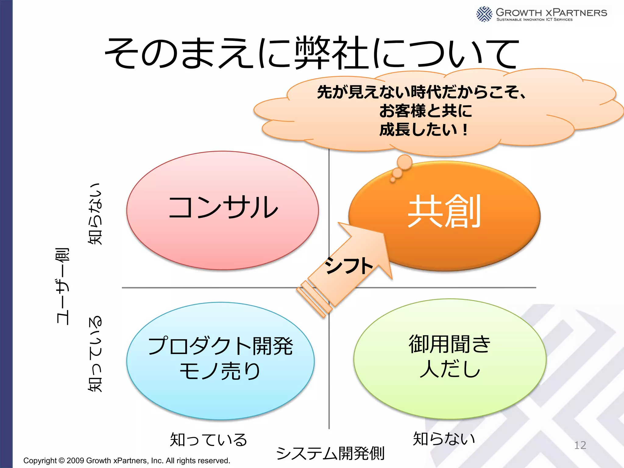 そのまえに弊社について
                                                                 先が見えない時代だからこそ、
                                                                     お客様と共に
                                                                     成長したい！
                 知らない




                                         コンサル                            共創
        ユーザー側




                                                                  シフト
                 知っている




                                    プロダクト開発                              御用聞き
                                     モノ売り                                 人だし


                                          知っている                          知らない     12
Copyright © 2009 Growth xPartners, Inc. All rights reserved.
                                                               システム開発側
 