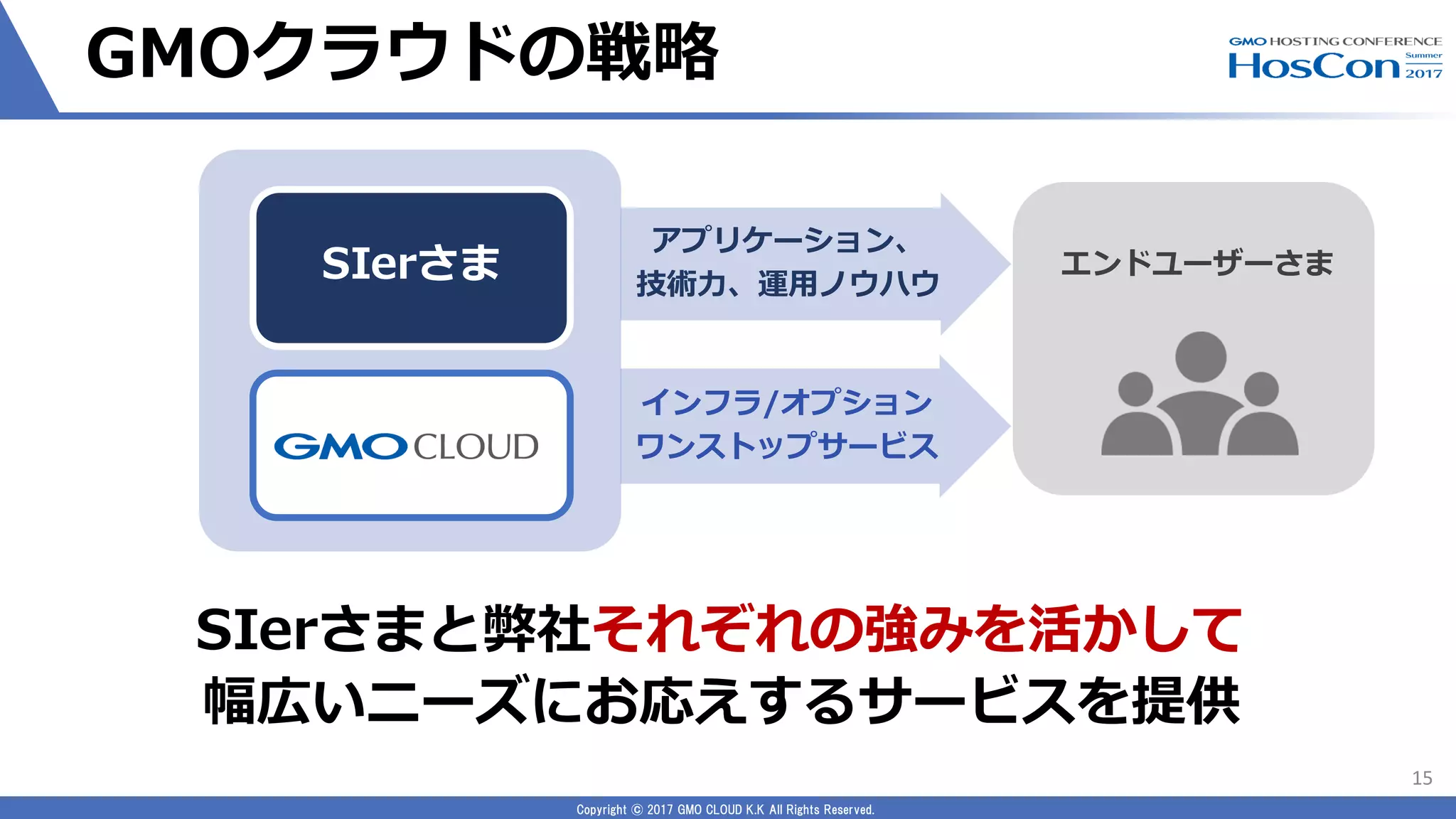 SIerがgmoクラウドを選ぶ理由とは | PDF