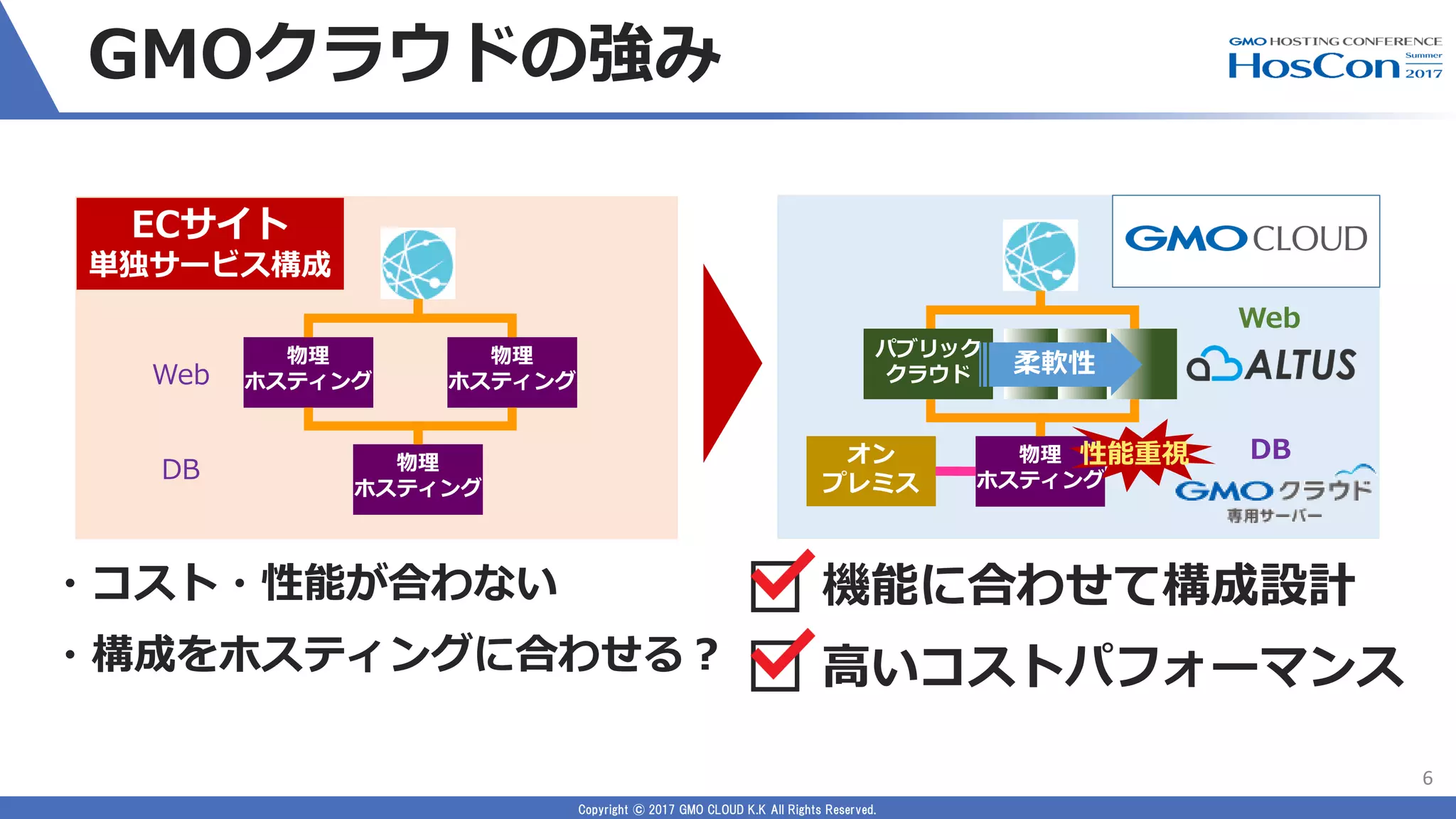 SIerがgmoクラウドを選ぶ理由とは | PDF