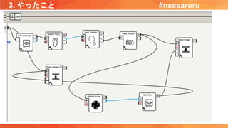 3. やったこと #nsesaruru
 