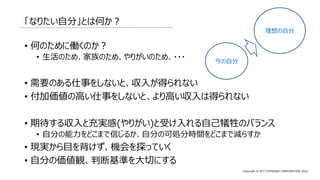 Copyright © NTT COMWARE CORPORATION 2022
「なりたい自分」とは何か？
• 何のために働くのか？
• 生活のため、家族のため、やりがいのため、・・・
• 需要のある仕事をしないと、収入が得られない
• 付加価値の高い仕事をしないと、より高い収入は得られない
• 期待する収入と充実感(やりがい)と受け入れる自己犠牲のバランス
• 自分の能力をどこまで信じるか、自分の可処分時間をどこまで減らすか
• 現実から目を背けず、機会を探っていく
• 自分の価値観、判断基準を大切にする
理想の自分
今の自分
 