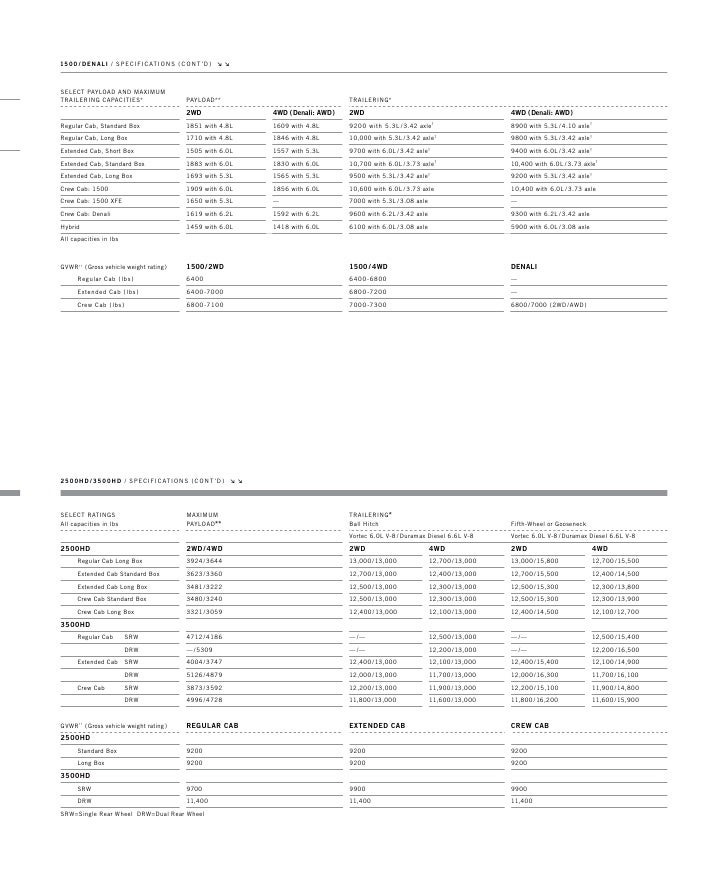 Gmc Sierra 3500 Maintenance Schedule