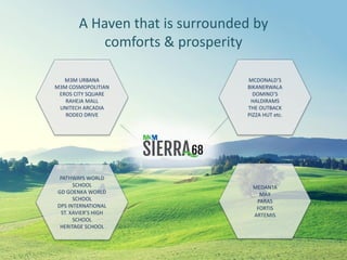A Haven that is surrounded by
comforts & prosperity
MCDONALD’S
BIKANERWALA
DOMINO’S
HALDIRAMS
THE OUTBACK
PIZZA HUT etc.
M3M URBANA
M3M COSMOPOLITIAN
EROS CITY SQUARE
RAHEJA MALL
UNITECH ARCADIA
RODEO DRIVE
PATHWAYS WORLD
SCHOOL
GD GOENKA WORLD
SCHOOL
DPS INTERNATIONAL
ST. XAVIER’S HIGH
SCHOOL
HERITAGE SCHOOL
MEDANTA
MAX
PARAS
FORTIS
ARTEMIS
 