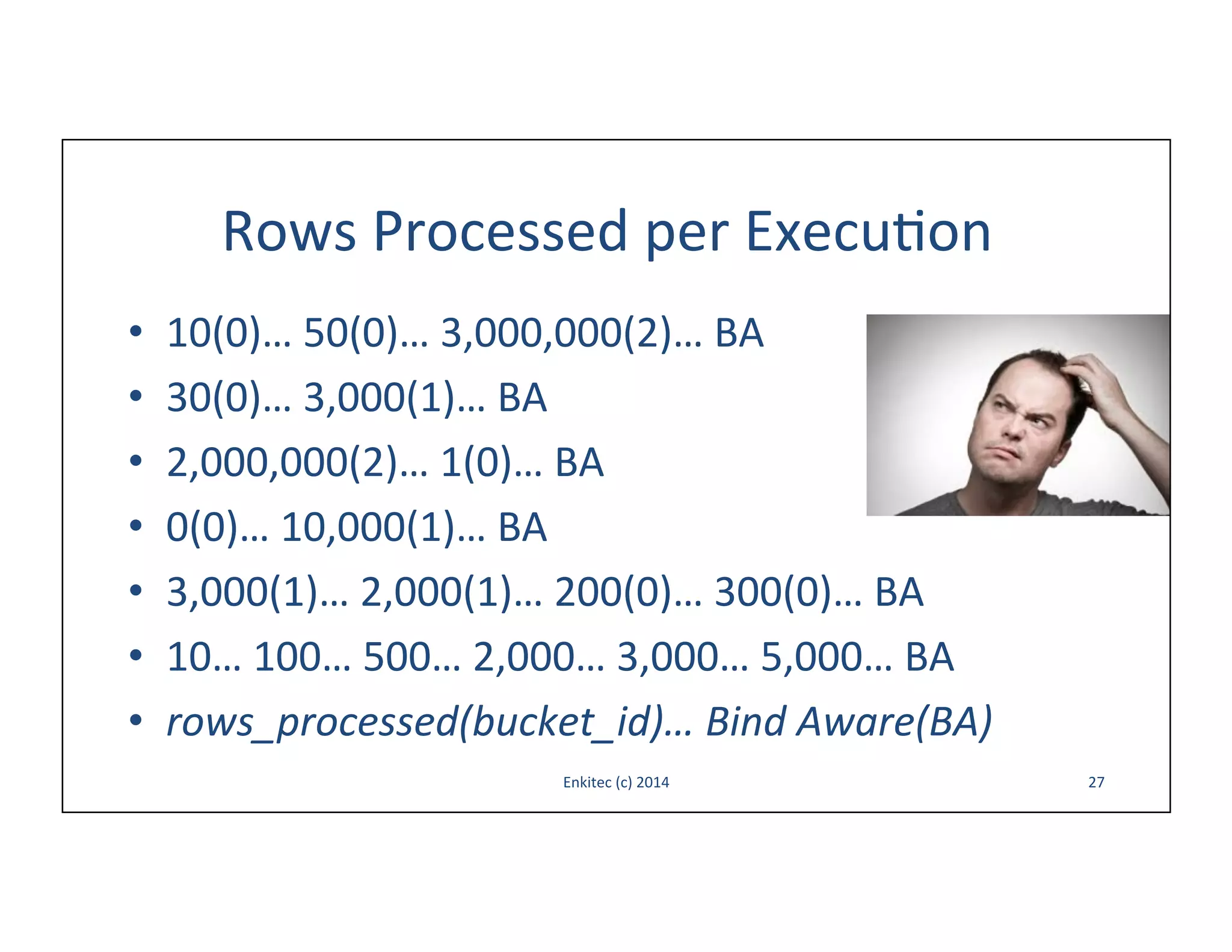 Rows	
  Processed	
  per	
  Execu-on	
  
• 
• 
• 
• 
• 
• 
• 

10(0)…	
  50(0)…	
  3,000,000(2)…	
  BA	
  
30(0)…	
  3,000(1)…	
  BA	
  
2,000,000(2)…	
  1(0)…	
  BA	
  
0(0)…	
  10,000(1)…	
  BA	
  
3,000(1)…	
  2,000(1)…	
  200(0)…	
  300(0)…	
  BA	
  
10…	
  100…	
  500…	
  2,000…	
  3,000…	
  5,000…	
  BA	
  
rows_processed(bucket_id)…	
  Bind	
  Aware(BA)	
  
Enkitec	
  (c)	
  2014	
  

27	
  

 