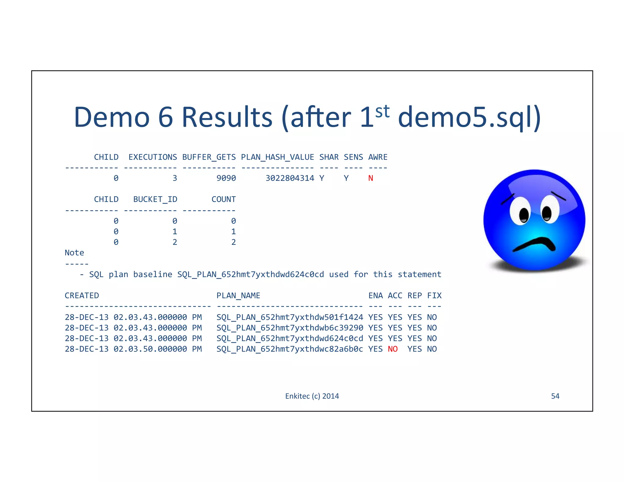 Demo	
  6	
  Results	
  (aoer	
  1st	
  demo5.sql)	
  
	
  	
  	
  	
  	
  	
  CHILD	
  	
  EXECUTIONS	
  BUFFER_GETS	
  PLAN_HASH_VALUE	
  SHAR	
  SENS	
  AWRE	
  
-­‐-­‐-­‐-­‐-­‐-­‐-­‐-­‐-­‐-­‐-­‐	
  -­‐-­‐-­‐-­‐-­‐-­‐-­‐-­‐-­‐-­‐-­‐	
  -­‐-­‐-­‐-­‐-­‐-­‐-­‐-­‐-­‐-­‐-­‐	
  -­‐-­‐-­‐-­‐-­‐-­‐-­‐-­‐-­‐-­‐-­‐-­‐-­‐-­‐-­‐	
  -­‐-­‐-­‐-­‐	
  -­‐-­‐-­‐-­‐	
  -­‐-­‐-­‐-­‐	
  
	
  	
  	
  	
  	
  	
  	
  	
  	
  	
  0	
  	
  	
  	
  	
  	
  	
  	
  	
  	
  	
  3	
  	
  	
  	
  	
  	
  	
  	
  9090	
  	
  	
  	
  	
  	
  3022804314	
  Y	
  	
  	
  	
  Y	
  	
  	
  	
  N	
  
	
  
	
  	
  	
  	
  	
  	
  CHILD	
  	
  	
  BUCKET_ID	
  	
  	
  	
  	
  	
  	
  COUNT	
  
-­‐-­‐-­‐-­‐-­‐-­‐-­‐-­‐-­‐-­‐-­‐	
  -­‐-­‐-­‐-­‐-­‐-­‐-­‐-­‐-­‐-­‐-­‐	
  -­‐-­‐-­‐-­‐-­‐-­‐-­‐-­‐-­‐-­‐-­‐	
  
	
  	
  	
  	
  	
  	
  	
  	
  	
  	
  0	
  	
  	
  	
  	
  	
  	
  	
  	
  	
  	
  0	
  	
  	
  	
  	
  	
  	
  	
  	
  	
  	
  0	
  
	
  	
  	
  	
  	
  	
  	
  	
  	
  	
  0	
  	
  	
  	
  	
  	
  	
  	
  	
  	
  	
  1	
  	
  	
  	
  	
  	
  	
  	
  	
  	
  	
  1	
  
	
  	
  	
  	
  	
  	
  	
  	
  	
  	
  0	
  	
  	
  	
  	
  	
  	
  	
  	
  	
  	
  2	
  	
  	
  	
  	
  	
  	
  	
  	
  	
  	
  2	
  
Note	
  
-­‐-­‐-­‐-­‐-­‐	
  
	
  	
  	
  -­‐	
  SQL	
  plan	
  baseline	
  SQL_PLAN_652hmt7yxthdwd624c0cd	
  used	
  for	
  this	
  statement	
  
	
  
CREATED	
  	
  	
  	
  	
  	
  	
  	
  	
  	
  	
  	
  	
  	
  	
  	
  	
  	
  	
  	
  	
  	
  	
  	
  PLAN_NAME	
  	
  	
  	
  	
  	
  	
  	
  	
  	
  	
  	
  	
  	
  	
  	
  	
  	
  	
  	
  	
  	
  ENA	
  ACC	
  REP	
  FIX	
  
-­‐-­‐-­‐-­‐-­‐-­‐-­‐-­‐-­‐-­‐-­‐-­‐-­‐-­‐-­‐-­‐-­‐-­‐-­‐-­‐-­‐-­‐-­‐-­‐-­‐-­‐-­‐-­‐-­‐-­‐	
  -­‐-­‐-­‐-­‐-­‐-­‐-­‐-­‐-­‐-­‐-­‐-­‐-­‐-­‐-­‐-­‐-­‐-­‐-­‐-­‐-­‐-­‐-­‐-­‐-­‐-­‐-­‐-­‐-­‐-­‐	
  -­‐-­‐-­‐	
  -­‐-­‐-­‐	
  -­‐-­‐-­‐	
  -­‐-­‐-­‐	
  
28-­‐DEC-­‐13	
  02.03.43.000000	
  PM	
  	
  	
  SQL_PLAN_652hmt7yxthdw501f1424	
  YES	
  YES	
  YES	
  NO	
  
28-­‐DEC-­‐13	
  02.03.43.000000	
  PM	
  	
  	
  SQL_PLAN_652hmt7yxthdwb6c39290	
  YES	
  YES	
  YES	
  NO	
  
28-­‐DEC-­‐13	
  02.03.43.000000	
  PM	
  	
  	
  SQL_PLAN_652hmt7yxthdwd624c0cd	
  YES	
  YES	
  YES	
  NO	
  
28-­‐DEC-­‐13	
  02.03.50.000000	
  PM	
  	
  	
  SQL_PLAN_652hmt7yxthdwc82a6b0c	
  YES	
  NO	
  	
  YES	
  NO	
  

Enkitec	
  (c)	
  2014	
  

54	
  

 