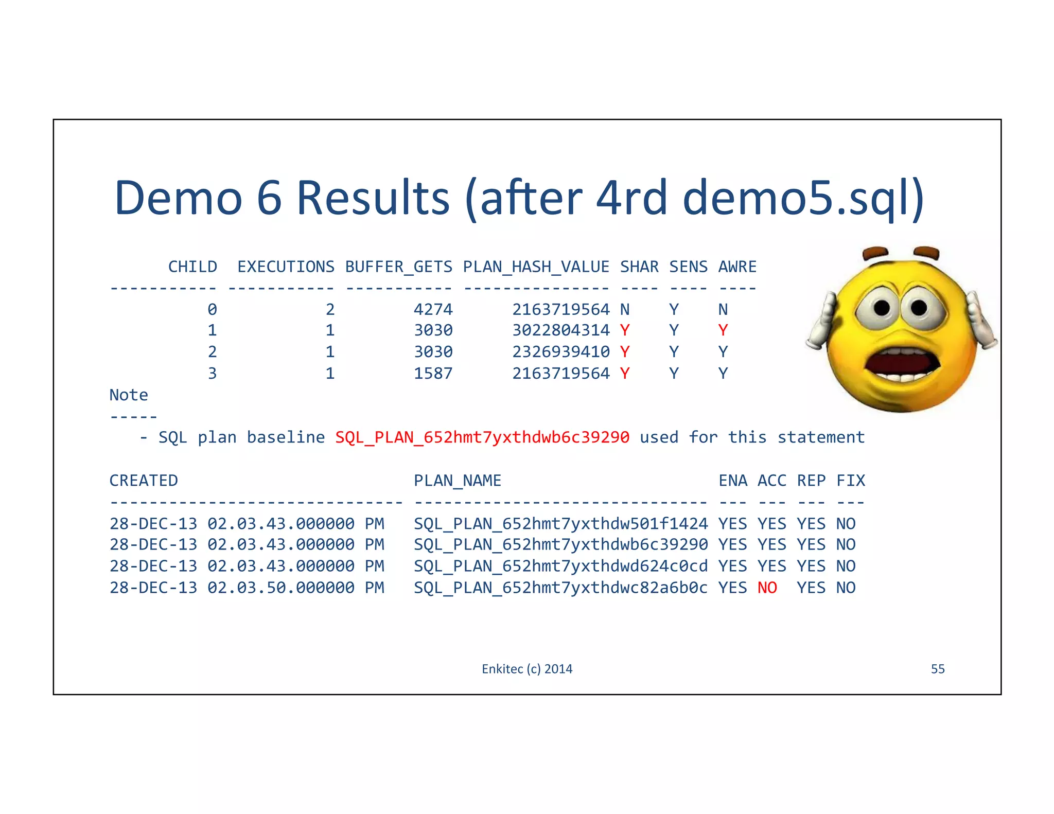 Demo	
  6	
  Results	
  (aoer	
  4rd	
  demo5.sql)	
  
	
  	
  	
  	
  	
  	
  CHILD	
  	
  EXECUTIONS	
  BUFFER_GETS	
  PLAN_HASH_VALUE	
  SHAR	
  SENS	
  AWRE	
  
-­‐-­‐-­‐-­‐-­‐-­‐-­‐-­‐-­‐-­‐-­‐	
  -­‐-­‐-­‐-­‐-­‐-­‐-­‐-­‐-­‐-­‐-­‐	
  -­‐-­‐-­‐-­‐-­‐-­‐-­‐-­‐-­‐-­‐-­‐	
  -­‐-­‐-­‐-­‐-­‐-­‐-­‐-­‐-­‐-­‐-­‐-­‐-­‐-­‐-­‐	
  -­‐-­‐-­‐-­‐	
  -­‐-­‐-­‐-­‐	
  -­‐-­‐-­‐-­‐	
  
	
  	
  	
  	
  	
  	
  	
  	
  	
  	
  0	
  	
  	
  	
  	
  	
  	
  	
  	
  	
  	
  2	
  	
  	
  	
  	
  	
  	
  	
  4274	
  	
  	
  	
  	
  	
  2163719564	
  N	
  	
  	
  	
  Y	
  	
  	
  	
  N	
  
	
  	
  	
  	
  	
  	
  	
  	
  	
  	
  1	
  	
  	
  	
  	
  	
  	
  	
  	
  	
  	
  1	
  	
  	
  	
  	
  	
  	
  	
  3030	
  	
  	
  	
  	
  	
  3022804314	
  Y	
  	
  	
  	
  Y	
  	
  	
  	
  Y	
  
	
  	
  	
  	
  	
  	
  	
  	
  	
  	
  2	
  	
  	
  	
  	
  	
  	
  	
  	
  	
  	
  1	
  	
  	
  	
  	
  	
  	
  	
  3030	
  	
  	
  	
  	
  	
  2326939410	
  Y	
  	
  	
  	
  Y	
  	
  	
  	
  Y	
  
	
  	
  	
  	
  	
  	
  	
  	
  	
  	
  3	
  	
  	
  	
  	
  	
  	
  	
  	
  	
  	
  1	
  	
  	
  	
  	
  	
  	
  	
  1587	
  	
  	
  	
  	
  	
  2163719564	
  Y	
  	
  	
  	
  Y	
  	
  	
  	
  Y	
  
Note	
  
-­‐-­‐-­‐-­‐-­‐	
  
	
  	
  	
  -­‐	
  SQL	
  plan	
  baseline	
  SQL_PLAN_652hmt7yxthdwb6c39290	
  used	
  for	
  this	
  statement	
  
	
  
CREATED	
  	
  	
  	
  	
  	
  	
  	
  	
  	
  	
  	
  	
  	
  	
  	
  	
  	
  	
  	
  	
  	
  	
  	
  PLAN_NAME	
  	
  	
  	
  	
  	
  	
  	
  	
  	
  	
  	
  	
  	
  	
  	
  	
  	
  	
  	
  	
  	
  ENA	
  ACC	
  REP	
  FIX	
  
-­‐-­‐-­‐-­‐-­‐-­‐-­‐-­‐-­‐-­‐-­‐-­‐-­‐-­‐-­‐-­‐-­‐-­‐-­‐-­‐-­‐-­‐-­‐-­‐-­‐-­‐-­‐-­‐-­‐-­‐	
  -­‐-­‐-­‐-­‐-­‐-­‐-­‐-­‐-­‐-­‐-­‐-­‐-­‐-­‐-­‐-­‐-­‐-­‐-­‐-­‐-­‐-­‐-­‐-­‐-­‐-­‐-­‐-­‐-­‐-­‐	
  -­‐-­‐-­‐	
  -­‐-­‐-­‐	
  -­‐-­‐-­‐	
  -­‐-­‐-­‐	
  
28-­‐DEC-­‐13	
  02.03.43.000000	
  PM	
  	
  	
  SQL_PLAN_652hmt7yxthdw501f1424	
  YES	
  YES	
  YES	
  NO	
  
28-­‐DEC-­‐13	
  02.03.43.000000	
  PM	
  	
  	
  SQL_PLAN_652hmt7yxthdwb6c39290	
  YES	
  YES	
  YES	
  NO	
  
28-­‐DEC-­‐13	
  02.03.43.000000	
  PM	
  	
  	
  SQL_PLAN_652hmt7yxthdwd624c0cd	
  YES	
  YES	
  YES	
  NO	
  
28-­‐DEC-­‐13	
  02.03.50.000000	
  PM	
  	
  	
  SQL_PLAN_652hmt7yxthdwc82a6b0c	
  YES	
  NO	
  	
  YES	
  NO	
  

Enkitec	
  (c)	
  2014	
  

55	
  

 