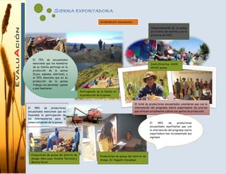 15
SIERRA EXPORTADORA
DIMENSION económico
El 75% de encuestados
mencionan que los miembros
de su familia participa en la
producción de la quinua
(hijos, esposas, sobrinos), y
el 25% menciona que en su
producción de la quinua
trabaja con personas ajenas
a sus familiares.
Participación de la familia en
la producción de la quinua.
Comercialización de la quinua
en la feria del distrito y en la
provincia de HYO.
El total de productores encuestados consideran que con la
intervención del programa sierra exportadora los precios
que ofrecen actualmente cubren sus gastos de producción.
Junta Directiva ASOC.
APASI quinua
El 98% de productores
encuestados mencionan que es
favorable la participación de
los intermediarios para la
comercialización de la quinua
Productores de quinua del distrito de
Sicaya. Alex Lazo, Vicente Terreros y
Maximo Rojas.
El 98% de productores
encuestados manifiestan que con
la intervención del programa sierra
exportadora han incrementado sus
ingresos
Productores de quinua del distrito de
Sicaya. Sr: Augusto Socualaya
 