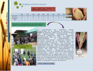 16
SIERRA EXPORTADORA
2012 2011 2010 2009 2008 2007 2006 2005 2004 2003
Ventas (S/.) 1’202,500.00 1’007,500.00 780,000.00 687,500.00 550,000 450,000.00 340,000.00 405,000.00 240,000.00 220,000.00
Precio (S/.) 6.50 6.50 6.00 5.50 5.50 4.50 4.00 4.50 4.00 4.00
Producción
(TN) 185 155 130 125 100 100 85 90 60 55
LÍNEA BASE DE VENTAS Y
PRODUCCIÓN: DE QUINUA
Análisis de la intervención de sierra exportadora en la
asocian de productores agrarios (quinua) de Sicaya
APASI de quinua y Sierra
Exportadora
La intervención del programa sierra
exportadora en el distrito de Sicaya Y EL
APASI es reciente, POR LO AUN NO SE PUEDE
VER RESULTADOS EFICIERNTES, los
beneficios obtenidos POR el programa
MENCINADOS POR LA GRAN MAYORIA DE
PRODUCTORES la conformación de
asociación (93 socios) asistencia teórica, y
un gran aporte es la conexión con los
intermediarios (interamsa) que favorece la
comercialización de quinua, beneficiando al
productor sicayino. LAS DIFULTADES QUE
PRESENTA EL PROGRAMA EN EL DISTRITO DE
SICAYA ES QUE ES INSUFICIENTE LA
asistencia técnica y presupuestal para la
producción, ya que la mayoría de productores
encuestados hacen uso de sus propios
conocimientos en la producción de la quinua.
Esta DIFICULTAD SE ESTA suscitando debido
que no hay presupuestó para contratar a más
gesteros de campo. Y no se está tomando en
serio la dimensión técnica productiva
FUENTE. TRABAJO DE CAMPO
 