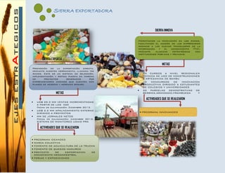 8
SIERRA EXPORTADORA
SIERRA EXPORTA
 US$ 29.3 MM VENTAS INCREMENTADAS
A PARTIR DE LOS CSE
Fecha de culminación: Diciembre 2012.
 US$ 2.2 MM APALNCAMIENTO EXTERNO
DIRIGIDO A PROYECTOS
 MM DE JORNALES NETOS
Fecha de culminación: diciembre 2012,
SISTEMA DE MONITOREO USAID PRA
Promoción de la exportación directa,
mediante nuestra herramienta, llamada Ide
Andes. Este es un sistema de selección,
implementación y rápida puesta en marcha
de proyectos generados por
emprendedores andinos que cuenten con
planes de negocio y mercado seguro.
.
ACTIVIDADES QUE SE REALIZARON
 PROGRAMA IDEANDES
 MARCA COLECTIVA
 FOMENTO DE ACUICULTURA DE LA TRUCHA
 FOMENTO DE QUESOS MADUROS
 PROYECTO DE ESPORTACION DE
CONOCIENTO NEOANCESTRAL
 FERIAS Y EXPOSICIONES
METAS
SIERRA INNOVA
 04 CURSOS A NIVEL REGIONALEN
TECNICA DE USO DE CONSTRUCCIONES
Y ARTESANIDA DE BAMBU
 10 CONCURSOS DE INNOVACION
PRODUCTIVA DIRIGIDO A ESTUDIANTES
DE COLEGIOS Y UNIVERSIDADES
 20 PARCELAS DEMOSTRATIVAS DE
BERRIES,ARANDADO,FRAMBUESA Y
CEREZA
Fomentamos la innovación en los Andes,
facilitando el acceso de los empresarios
andinos a las nuevas tecnologías de la
información y el conocimiento (TIC),
mediante alianzas estratégicas con
instituciones públicas y privadas.
ACTIVIDADES QUE SE REALIZARON
 PROGRAMA INNOVANDES
METAS
 