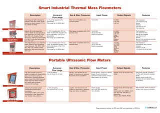 Features 
PalmOne® 256 MB Tungsten™ 
T5 PDA with Bluetooth wireless 
facility. 
Battery power supply with 
recharge port and spare battery 
as standard. 
Wall mounted, panel mounted or 
energy meter versions available. 
Smart Industrial Thermal Mass Flowmeters 
These products conform to PED and EMC and optionally to ATEX/UL 
Fast Response (200 millisecond) 
Insertion mass fl ow meter; Smart 
Electronics; probe lengths 3.7” to 
24”; NEMA 4X (IP65) 
Description 
+/-1% of full scale & 0.2% 
repeatability 
Flow range up to 20000 sfpm 
Most non-combustible, non-corrosive 
gases 
18-30 VDC 0-5 VDC 
0-10 VDC 
4-20 mA 
Field Validation 
Low pressure drop 
Alarms 
Totaliser, 
Low-fl ow cut off 
Fast response 
Field Validation 
Low pressure drop 
Alarms and Totaliser 
Low-fl ow cut off 
Robust 
Built in fl ow conditioners provide 
compact installation 
Field Validation 
low pressure drop, Alarms, 
Totaliser, 
low-fl ow cut off, 
7-10 Ra or 20-25 Ra fi nish 
Accuracy 
Flow range 
Gas & Max. Pressures Input Power 
Description Accuracy 
Flow range 
Gas & Max. Pressures Input Power Output Signals 
Output Signals 
Features 
Portable Ultrasonic Flow Meters 
Insertion & In-Line mass fl ow 
meters; NEMA 4X and Hazardous 
Area Approvals: FM, ATEX, CSA, 
EEx, PED, CE, Cenelec; Smart 
electronics; Insertion probe lengths 
6” to 36” In-Line fl ow body sizes 
from 1/4” to 8” 
+/- 2% of reading from 10% to 
100% of calibrated range & 0.5% 
of full scale below 10%; 0.2% 
repeatability 
Flow range up to 20000 sfpm 
Most gases compatible with 316 L 
stainless steel 
18-30 VDC 
100 to 240 VAC, 
50/60 Hz (optional) 
0-5 VDC 
0-10 VDC 
4-20 mA 
Pulse 
Modbus 
FFB 
Profi bus 
RS232 
Ultra-High-Purity In-Line mass fl ow 
meter; NEMA 4X and Hazardous 
Area, Approvals: FM, ATEX, CSA, 
EEx, PED, CE, Cenelec; Smart 
electronics; fl ow body sizes from 
3/8” to 6”. 
+/- 2% of reading from 10% to 
100% of calibrated range & 0.5% 
of full scale below 10%; 0.2% 
repeatability 
Flow range up to 20000 sfpm 
Most gases compatible with 316 L 
stainless steel 
18-30 VDC 
100 to 240 VAC, 
50/60 Hz (optional) 
0-5 VDC 
0-10 VDC 
4-20 mA 
Pulse 
Modbus 
FFB 
Profi bus 
RS232 
Fully fi eld portable ultrasonic 
system complete with spare battery 
pack, non-invasive clamp-on 
transducers, mounting hardware 
and a unique PalmOne® Personal 
Digital Assistant (PDA) interface 
for a totally self-contained 
measurement package. 
±1.0% of reading 
0 to ±40 ft/s (0 to ±12 m/s) 
Liquids - non-intrusive so not 
subject to liquid type or pressure. 
Pipe Size: 25mm to 5000mm 
Power Supply: 12VDC(10~36VDC) 
Battery Power (continuous 
operation of main battery 8 hours + 
spare battery for 24 hours) 
Analog: 0/4 to 20 mA (max load 
750Ω) 
620S Fast-Flo™ 
640S Steel-Mass™ 
780S Flat-Trak™® 
Ultrasonic fl owmeter system 
incorporating digital signal 
processing. 
Innova-Sonic offers a low power 
consumption, clear display and 
user friendly menu selection. 
±1.0% of reading 
0 to ±40 ft/s (0 to ±12 m/s) 
Liquids - non-intrusive so not 
subject to liquid type or pressure. 
Pipe Size: 25mm to 5000mm 
Power Supply: 
90 to 245 VAC (48-63 Hz) 
10 to 36 VDC 
Analog: 0/4 to 20mA (max load 
75Ω), 
Pulse output: 0 to 9999Hz, OCT, 
(min. and max. frequency is 
adjustable), 
Relay output: RS232, RS485 
780S UHP™ 
210 Innova-Sonic™ 
205 Innova-Sonic™ 
