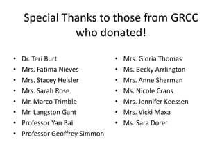Special Thanks to those from GRCC who donated!Dr. Teri BurtMrs. Fatima NievesMrs. Stacey HeislerMrs. Sarah RoseMr. Marco TrimbleMr. Langston GantProfessor Yan BaiProfessor Geoffrey SimmonMrs. Gloria ThomasMs. Becky ArrlingtonMrs. Anne ShermanMs. Nicole CransMrs. Jennifer KeessenMrs. Vicki MaxaMs. Sara Dorer