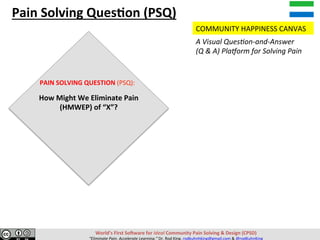 World’s	First	So-ware	for	Ideal	Community	Pain	Solving	&	Design	(CPSD)	
“Eliminate	Pain.	Accelerate	Learning.”	Dr.	Rod	King.	rodkuhnhking@gmail.com	&	@rodKuhnKing	
Pain	Solving	Ques?on	(PSQ)		
How	Might	We	Eliminate	Pain		
(HMWEP)	of	“X”?	
PAIN	SOLVING	QUESTION	(PSQ):	
COMMUNITY	HAPPINESS	CANVAS	
A	Visual	Ques,on-and-Answer				
(Q	&	A)	Pla7orm	for	Solving	Pain	
 