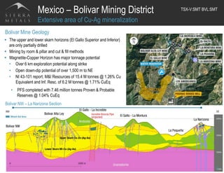 Bolivar Mine Geology
§  The upper and lower skarn horizons (El Gallo Superior and Inferior)
are only partially drilled
§  Mining by room & pillar and cut & fill methods
§  Magnetite-Copper Horizon has major tonnage potential
•  Over 6 km exploration potential along strike
•  Open down-dip potential of over 1,500 m to NE
•  NI 43-101 report; M&I Resources of 15.4 M tonnes @ 1.26% Cu
Equivalent and Inf. Resc. of 6.2 M tonnes @ 1.71% CuEq
•  PFS completed with 7.46 million tonnes Proven & Probable
Reserves @ 1.04% CuEq
Mexico – Bolivar Mining District
Extensive area of Cu-Ag mineralization
16
TSX-V:SMT BVL:SMT	
  
Bolivar NW – La Narizona Section
 