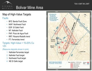 Bolivar Mine Area
Map of High-Value Targets
Faults
•  BFZ: Banda Fault Zone
•  NWF: Northwest Fault
•  EGF: El Gallo Fault
•  NF: Nathalie Fault
•  PAF: Pozo de Agua Fault
•  RRT: Rosario-Rodolfo trend
•  FT: Fernandez trend
Targets: High-Value = 15-20% Cu
+Zn
(Resource deposits shown in pink)
1.  Nathalie-Fernandez target
2.  Nathalie Fault target
3.  Northwest Fault target
4.  NE El Gallo target
17
TSX-V:SMT BVL:SMT	
  
 