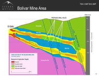 TSX-V:SMT BVL:SMT	
  
Bolivar Mine Area
18
 