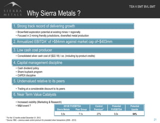 Why Sierra Metals ?
1. Strong track record of delivering growth
•  Brownfield exploration potential at existing mines + regionally
•  Focused in 2 mining friendly jurisdictions, diversified metal production
2. Annualized EBITDA¹ of >$84mm against market cap of~$403mm
3. Low cash cost producer
•  Consolidated silver cash cost of ($22.18) / oz. (including by-product credits)
4. Capital management discipline
•  Cash dividend policy
•  Share buyback program
•  CAPEX discipline
5. Undervalued relative to its peers
•  Trading at a considerable discount to its peers
6. Near Term Value Catalysts
•  Increased visibility (Marketing & Research)
•  M&A event ?
21
2013E FV/EBITDA Control Potential Potential
Sierra Metals Peer Group Premium2
FV/EBITDA Upside
5.5x 7.1x 27% 9.0x 64%
1 For the 12 months ended December 31, 2012.
2 Source: RBC – previous week control premium for precedent silver transactions (2006 – 2012)
TSX-V:SMT BVL:SMT	
  
 