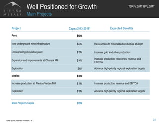 Well Positioned for Growth
Main Projects
Project Capex 2013-20161 Expected Benefits
Peru $60M
New underground mine infrastructure $27M Have access to mineralized ore bodies at depth
Oxides tailings lixiviation plant $10M Increase gold and silver production
Expansion and improvements at Chumpe Mill $14M
Increase production, recoveries, revenue and
EBITDA
Exploration $9M Advance high-priority regional exploration targets
Mexico $30M
Increase production at Piedras Verdes Mill $11M Increase production, revenue and EBITDA
Exploration $19M Advance high-priority regional exploration targets
Main Projects Capex $90M
241 Dollar figures presented in millions ( M ).
TSX-V:SMT BVL:SMT	
  
 