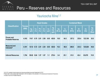 Peru – Reserves and Resources
28
Yauricocha Mine1,2
1 NI 43-101 compliant mineral reserves and resources estimate announced September 06, 2012.
2 Please refer to press release dated September 6, 2012 for details on the calculation of the resources and reserves for Yauricocha.
3 Includes Proven and Probable Reserves
TSX-V:SMT BVL:SMT	
  
Classification
 
Tonnes
(000)
Head Grades Contained Metal
Ag
(g/t)
Cu
(%)
Pb
(%)
Zn
(%)
Au
(g/t)
Ag
eqv
(g/t)
Ag
(M oz)
Cu
(M lb)
Pb
(M lb)
Zn
(M lb)
Au
(Oz)
Ag
eqv
(Moz)
Proven and
Probable Reserves 
4,163 119.7 0.70 2.81 2.58 0.93 420.8 16.0 64.3 257.2 235.4 123,156 55.5
Measured and
Indicated3 4,181 121.8 0.72 2.91 2.54 0.93 420.8 16.3 66.6 268.0 233.3 125,026 56.6
Inferred Resources  1,794 58.62 0.64 1.57 1.07 1.1 276.4 3.4 25.1 61.9 42.4 63,678 15.9
 