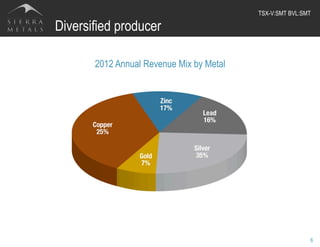 6
Diversified producer
2012 Annual Revenue Mix by Metal
TSX-V:SMT BVL:SMT	
  
 
