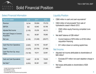 Solid Financial Position
Figures in C$000 2010 20111
2012
Revenue 19,744 100,664 179,723
EBITDA 922 42,843 83,768
Adjusted Net Income (2,105) 23,239 48,313
Non-cash Charge on Corona’s
Acquisition N.A. 36,587 76,990
Net Loss (2,105) (13,348) (28,677)
Cash Flow from Operations (2,620) 42,745 60,487
Capex (13,575) (23,704) (27,496)
Cash Flow from Op. minus
Capex (16,195) 19,011 32,991
Cash and Cash Equivalents 14,957 20,156 79,835
Net Debt 4
(9,253) 95,381 8,991
8
Select Financial Information Liquidity Position
§  C$80 million in cash and cash equivalents2
§  C$24 million of net proceeds3 from sale of
hydroelectric asset in March 2012
•  C$45 million equity financing completed June
2012
§  Net debt4 balance of C$9 million2
•  Current balance of $78 million on $150 million
acquisition financing
•  $11 million drawn on working capital lines
§  Adjusted net income attributable to shareholders of
$48 million2
•  Excludes $77 million non-cash depletion charge in
Peru
§  Net losses attributable to shareholders of $29
million2
1 Includes Yauricocha figures since May 2011.
2 As of December 31, 2012.
3 Net of third-party payments
4 Consolidated debt minus total cash and cash equivalents.
TSX-V:SMT BVL:SMT	
  
Net Income
 