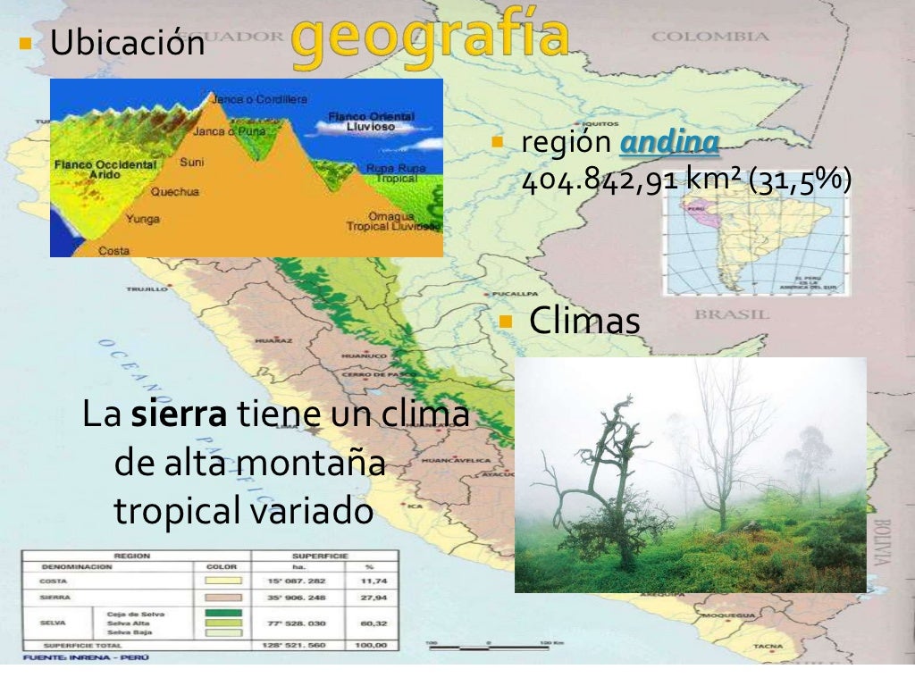 Sierra peruana..... Sierra peruana.....