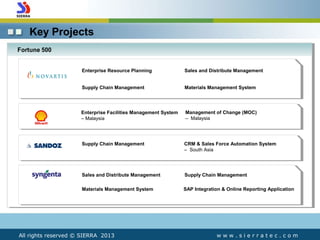 Key Projects
w w w . s i e r r a t e c . c o m
Enterprise Resource Planning
Materials Management System
Sales and Distribu...