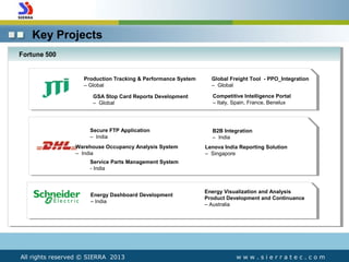 Key Projects
w w w . s i e r r a t e c . c o m
Production Tracking & Performance System
– Global
GSA Stop Card Reports Dev...
