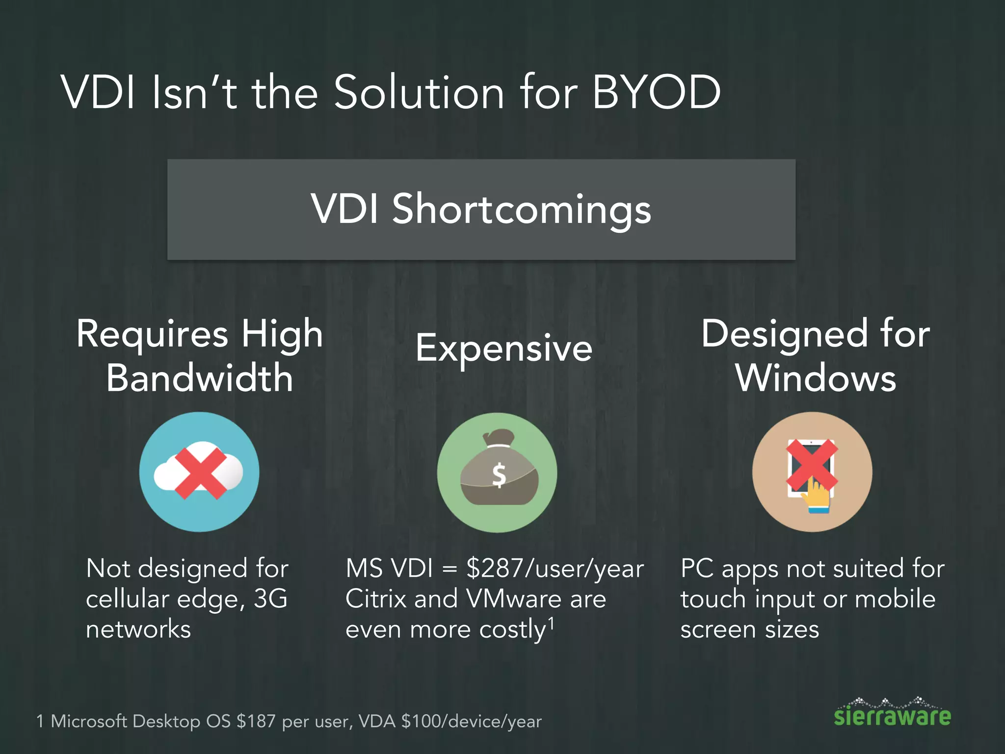 Monitor User and Application Activity
 Dashboard of
system status
 Detailed logs
of user activity
 Geo-tracking
 
