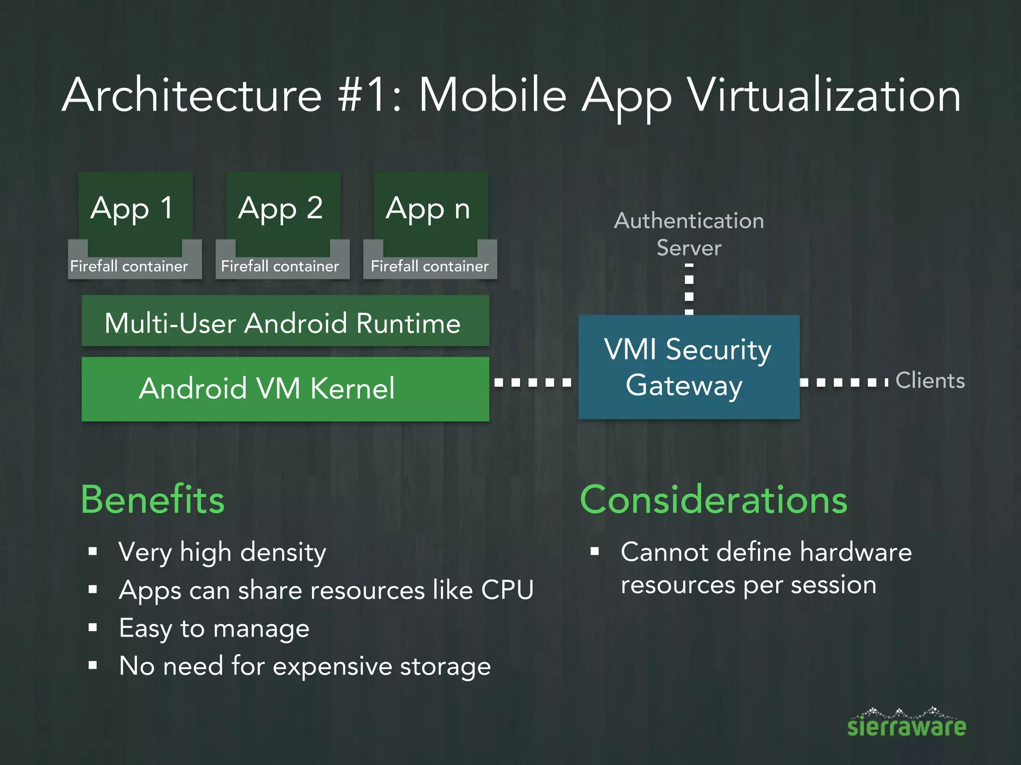  Centralized data storage
 Prevent data loss from device theft
 Centralized patch management
 Eliminate concerns of devices with vulnerable or unpatched software
 Regularly scan Android server for viruses and vulnerabilities
Simplify and Secure Mobile App Management
 
