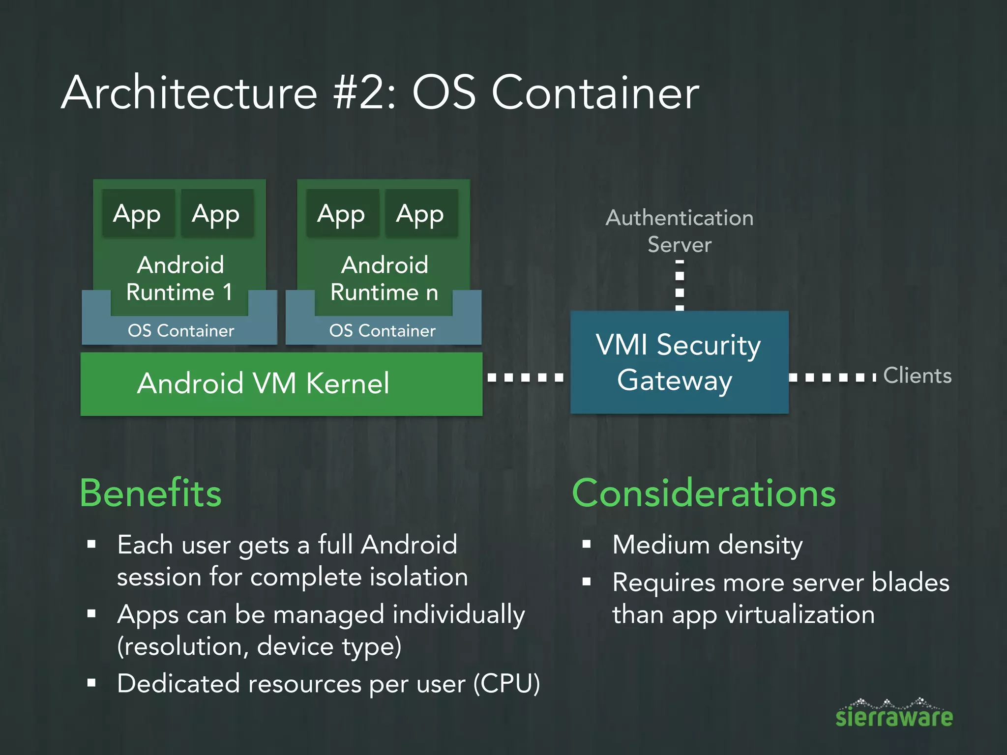 Before VMI With VMI
 Companies rely on heavy-handed
MDM features like remote wipe
to prevent data loss
 Each app has different encryption
and authentication capabilities
 Limited ability to monitor mobile
user access to business apps
 Remote VPN access to network
resources difficult to restrict or
audit
 Companies must develop mobile
apps for iOS, Android, Windows
Phone, Blackberry
 Data is never downloaded to
mobile devices
 All apps support multi-factor
auth, strong encryption & SSO
 Optional logging and video
recording of privileged users
 Granular control and monitoring
of remote access from mobile
apps
 Companies can develop an app
for Android and support all
devices
 