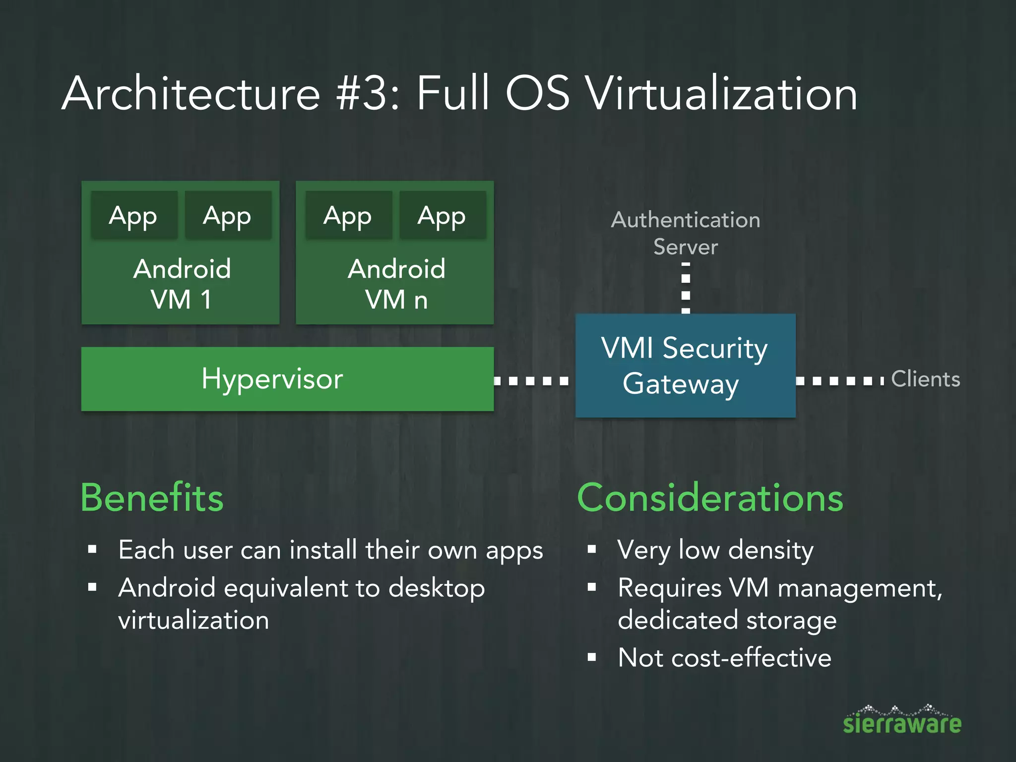Mobile Business Applications
Healthcare Finance Utilities
Travel Retail Wireless
Doctors can view
and update patient
data from a tablet
Financial advisors
can provide clients
investment info
Technicians can
access outage
data and maps
Sales assistants
can ring up sales
on the store floor
Flight attendants
can view flight
status and rebook
passengers
Service providers
offering value
added hosting
service.
 