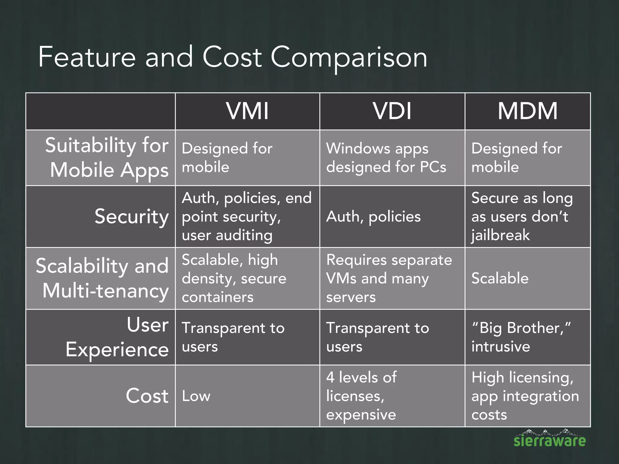 The End
www.sierraware.com
 