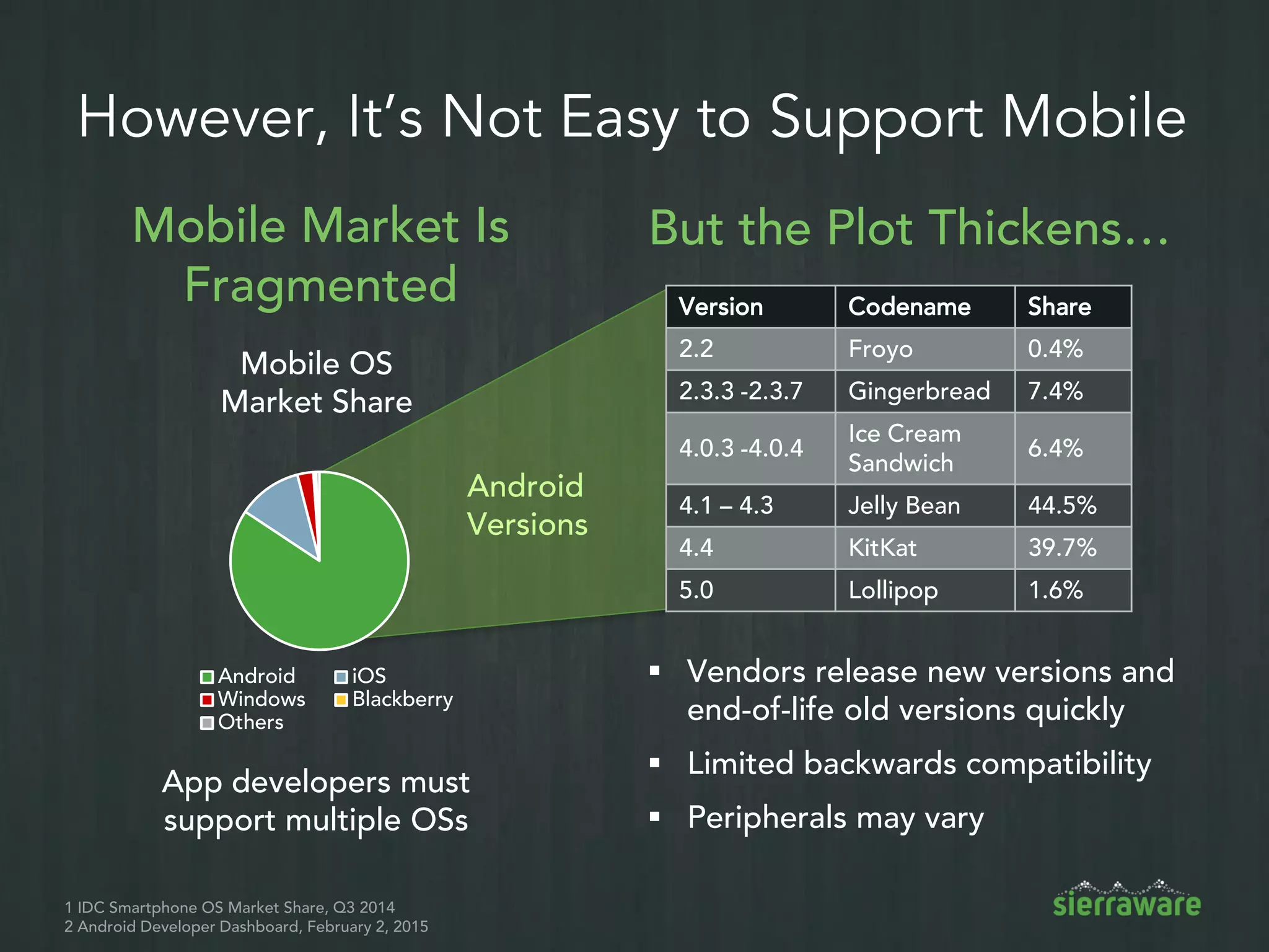 Mobile Devices Introduce Risk
Insider
Abuse
Accidental
Data
Exposure
Cyber
Attack
Physical
Theft
 
