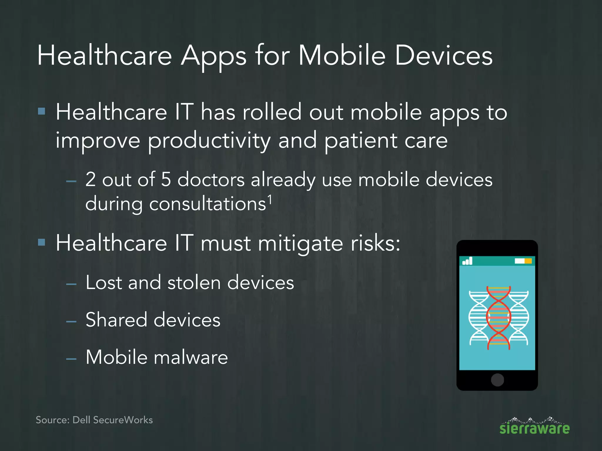 Risks of Uncontrolled Devices
Weak
Encryption
No support for
strong
authentication
Unpatched
application
Stores PHI on
phone
No auditing of
user access
Unpatched
phone OS
In violation of HIPAA compliance requirements
 