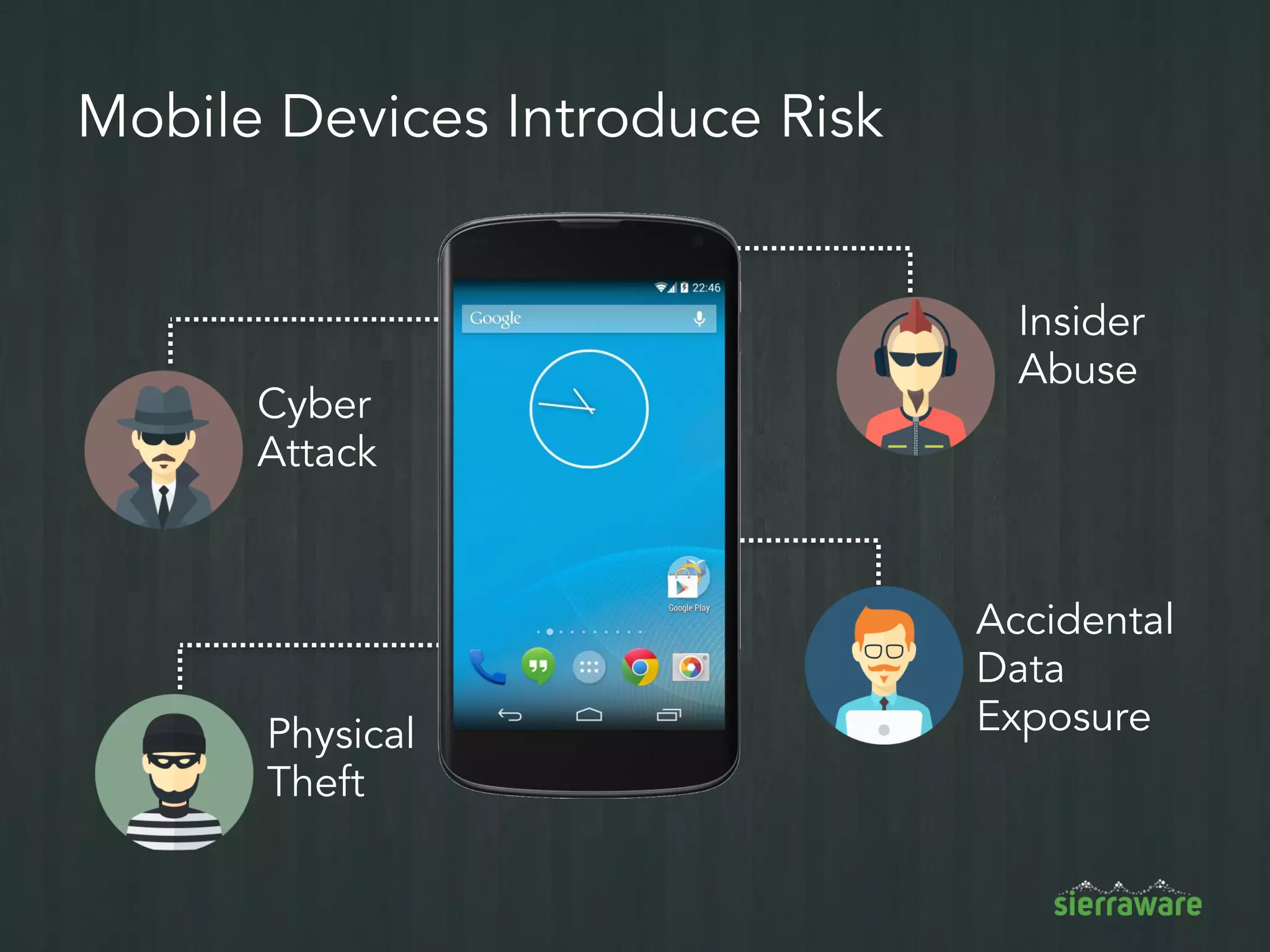 Virtual Mobile
Infrastructure
There is a solution…
 