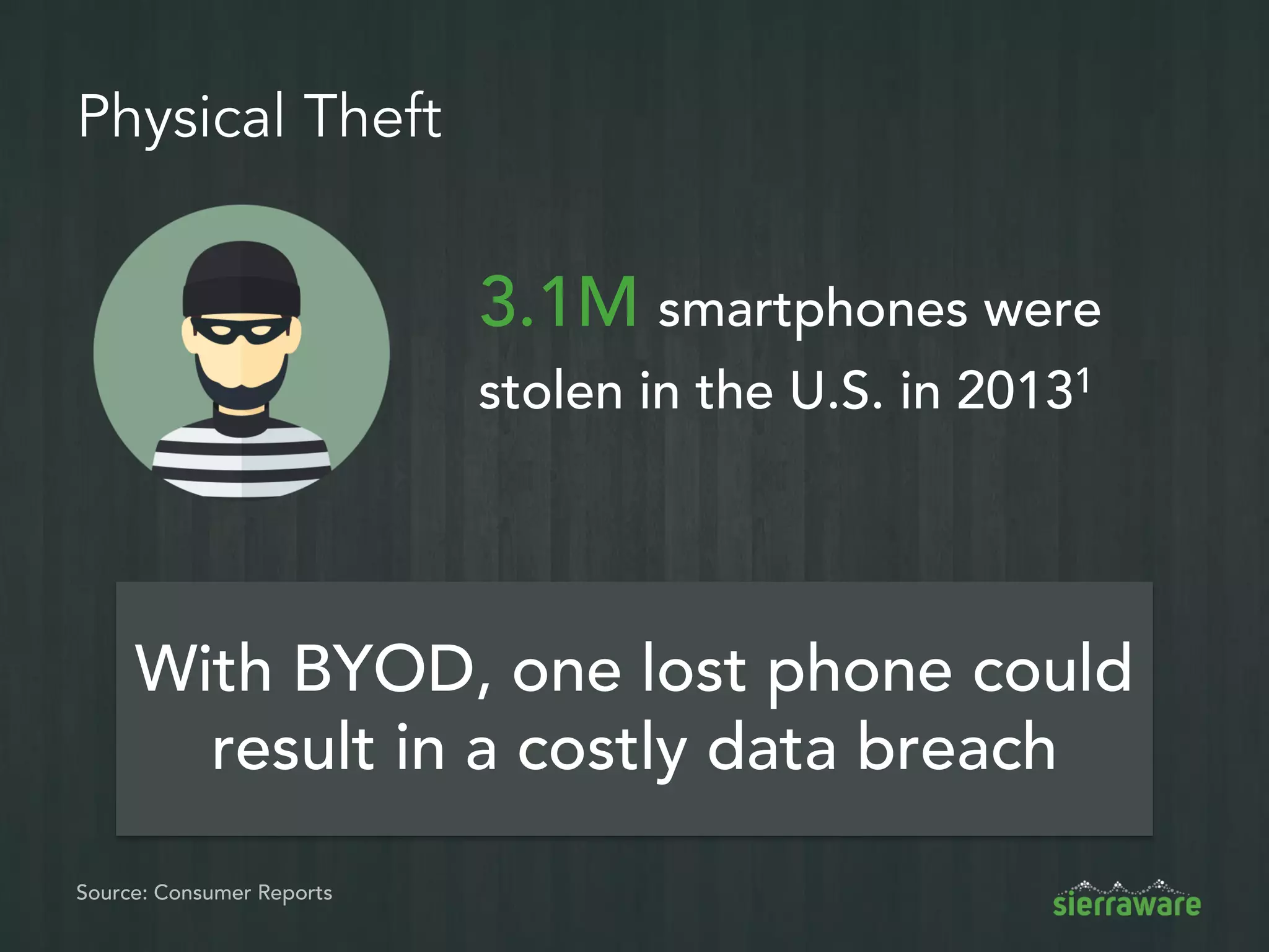 SierraVMI Deployment
SierraVMI hosting
Android applications
Authentication
Server
Laptop
Tablet
Phone
 