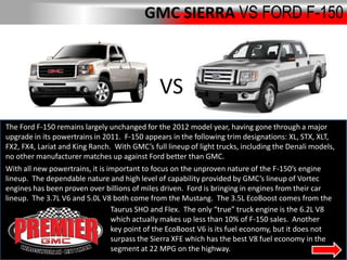 GMC SIERRA VS FORD F-150



                                               VS
The Ford F-150 remains largely unchanged for the 2012 model year, having gone through a major
upgrade in its powertrains in 2011. F-150 appears in the following trim designations: XL, STX, XLT,
FX2, FX4, Lariat and King Ranch. With GMC’s full lineup of light trucks, including the Denali models,
no other manufacturer matches up against Ford better than GMC.
With all new powertrains, it is important to focus on the unproven nature of the F-150’s engine
lineup. The dependable nature and high level of capability provided by GMC’s lineup of Vortec
engines has been proven over billions of miles driven. Ford is bringing in engines from their car
lineup. The 3.7L V6 and 5.0L V8 both come from the Mustang. The 3.5L EcoBoost comes from the
                                 Taurus SHO and Flex. The only “true” truck engine is the 6.2L V8
                                 which actually makes up less than 10% of F-150 sales. Another
                                 key point of the EcoBoost V6 is its fuel economy, but it does not
                                 surpass the Sierra XFE which has the best V8 fuel economy in the
                                 segment at 22 MPG on the highway.
 