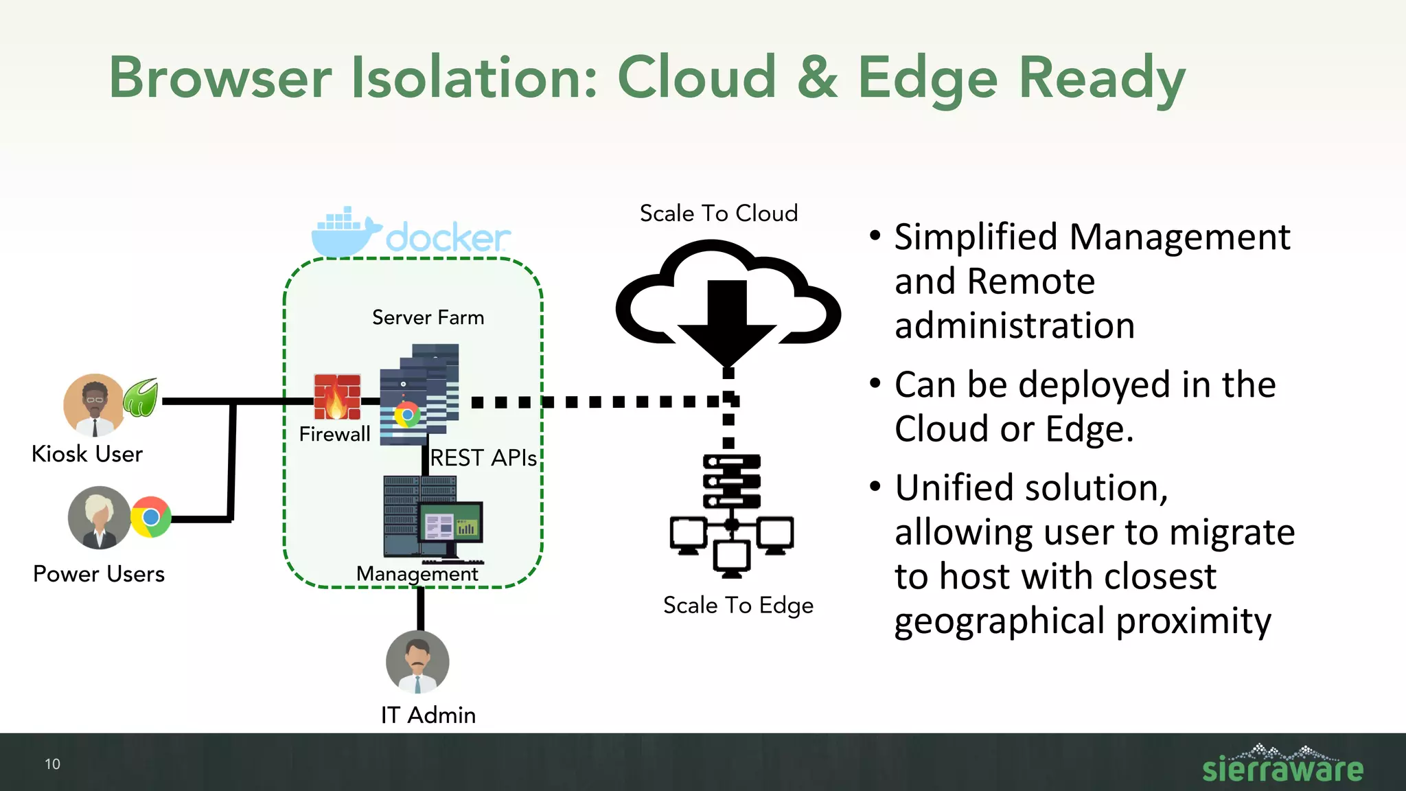 10
Browser Isolation: Cloud & Edge Ready
• Simplified Management
and Remote
administration
• Can be deployed in the
Cloud or Edge.
• Unified solution,
allowing user to migrate
to host with closest
geographical proximity
Firewall
Management
Server Farm
Power Users
IT Admin
Kiosk User
Scale To Cloud
REST APIs
Scale To Edge
 