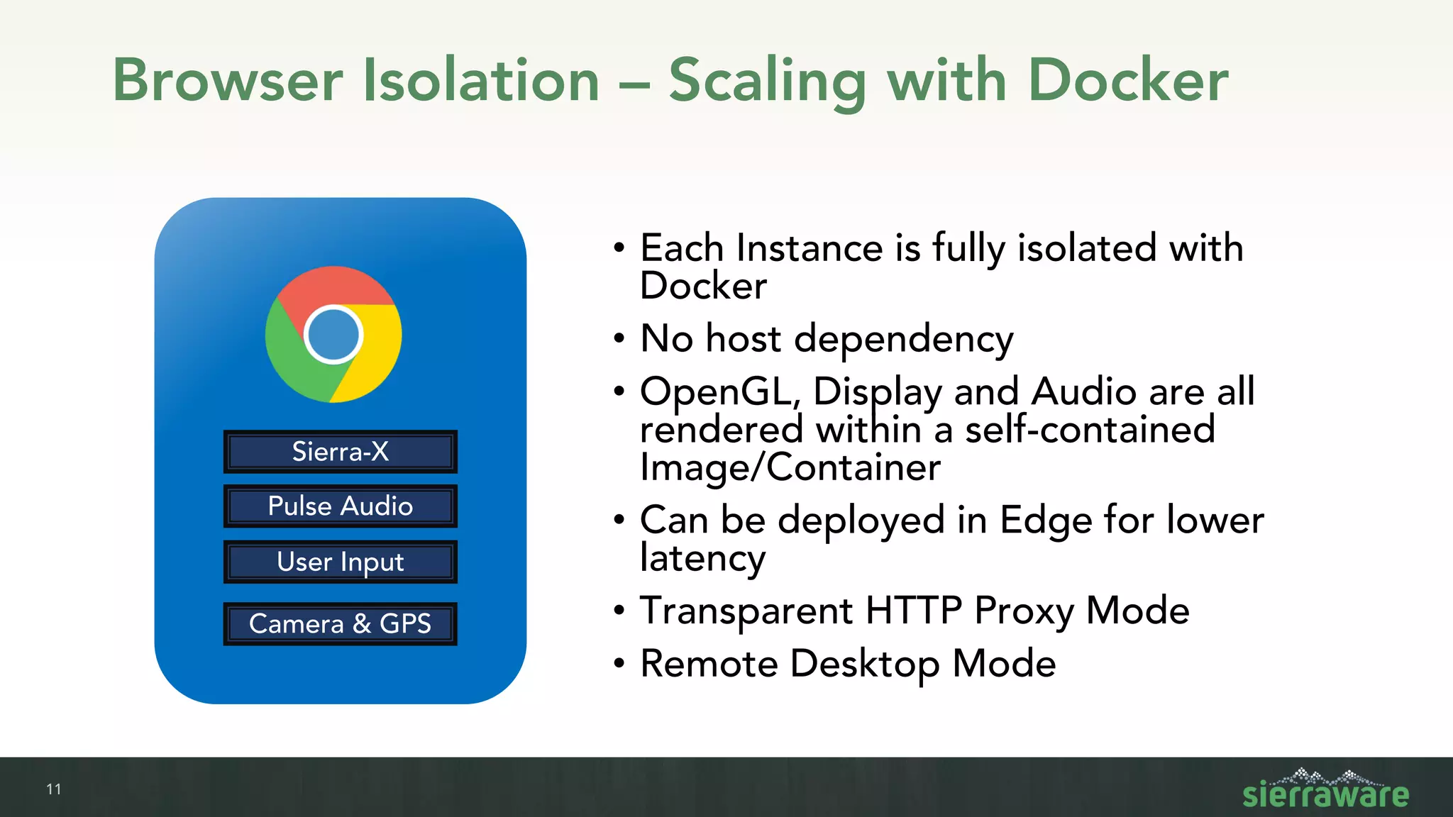 11
Browser Isolation – Scaling with Docker
• Each Instance is fully isolated with
Docker
• No host dependency
• OpenGL, Display and Audio are all
rendered within a self-contained
Image/Container
• Can be deployed in Edge for lower
latency
• Transparent HTTP Proxy Mode
• Remote Desktop Mode
Sierra-X
Pulse Audio
User Input
Camera & GPS
 