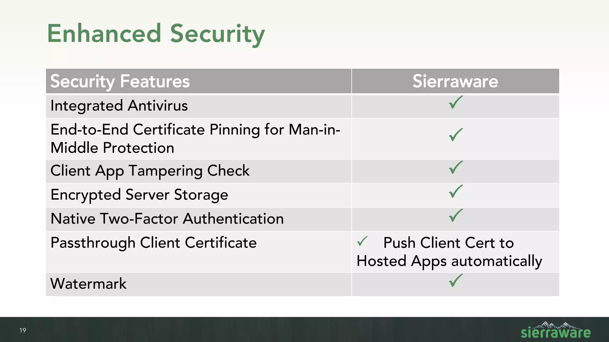 19
Enhanced Security
Security Features Sierraware
Integrated Antivirus P
End-to-End Certificate Pinning for Man-in-
Middle Protection
P
Client App Tampering Check P
Encrypted Server Storage P
Native Two-Factor Authentication P
Passthrough Client Certificate P Push Client Cert to
Hosted Apps automatically
Watermark P
 