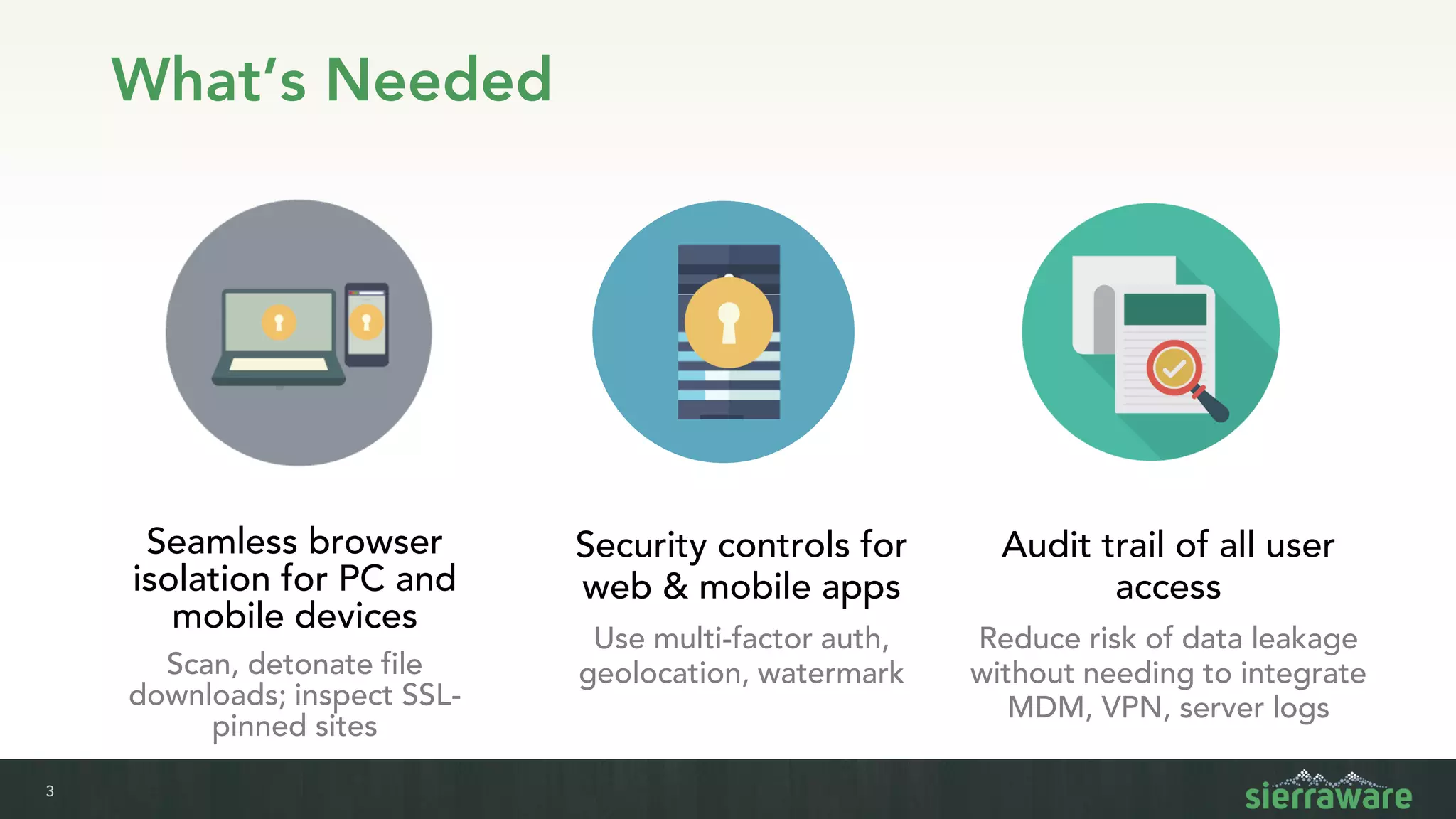 3
What’s Needed
Seamless browser
isolation for PC and
mobile devices
Scan, detonate file
downloads; inspect SSL-
pinned sites
Security controls for
web & mobile apps
Use multi-factor auth,
geolocation, watermark
Audit trail of all user
access
Reduce risk of data leakage
without needing to integrate
MDM, VPN, server logs
 